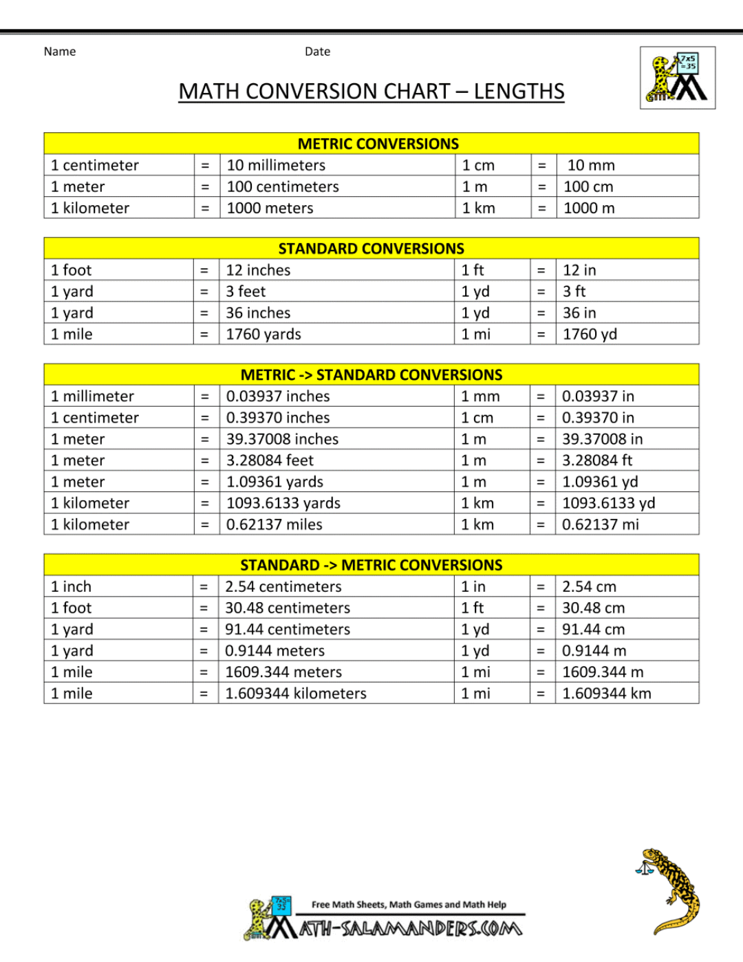 Mathematical Conversion Chart