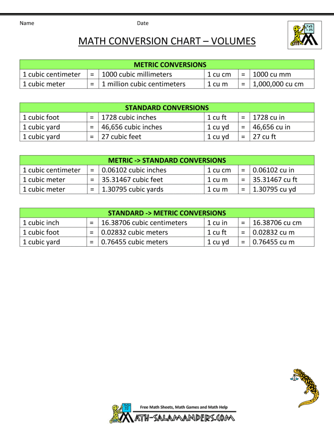 Preview Mathematical Metric System Conversion Chart