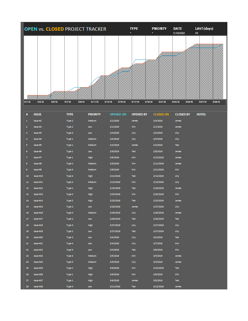 multiple project tracking template sample modèles