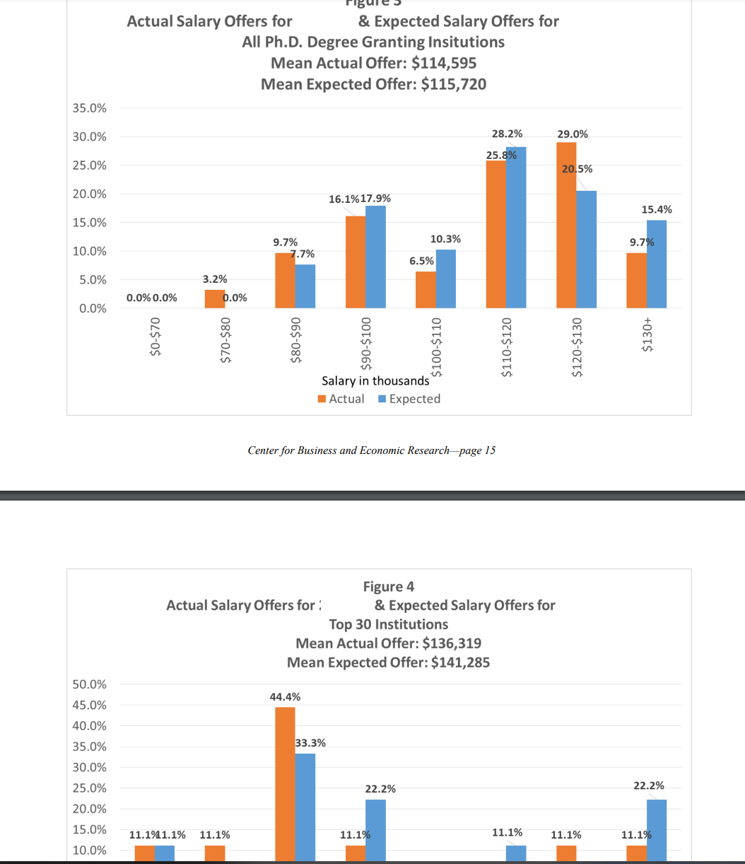 labor market survey modèles