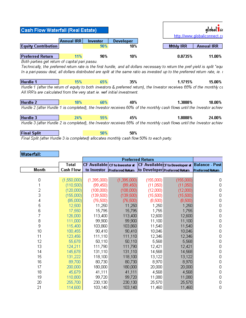 Cash Flow Waterfall 模板