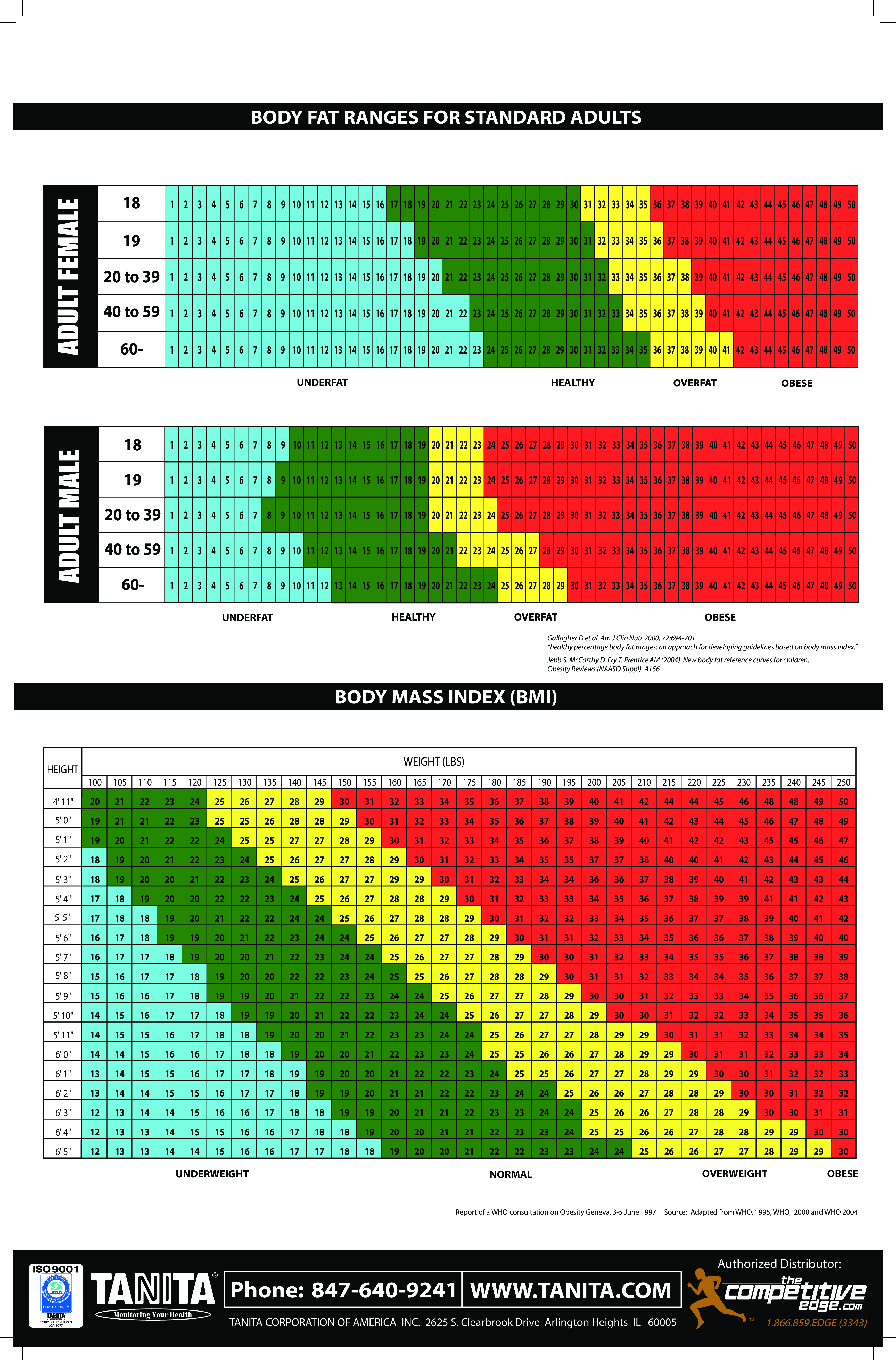 fat chart.pdf template