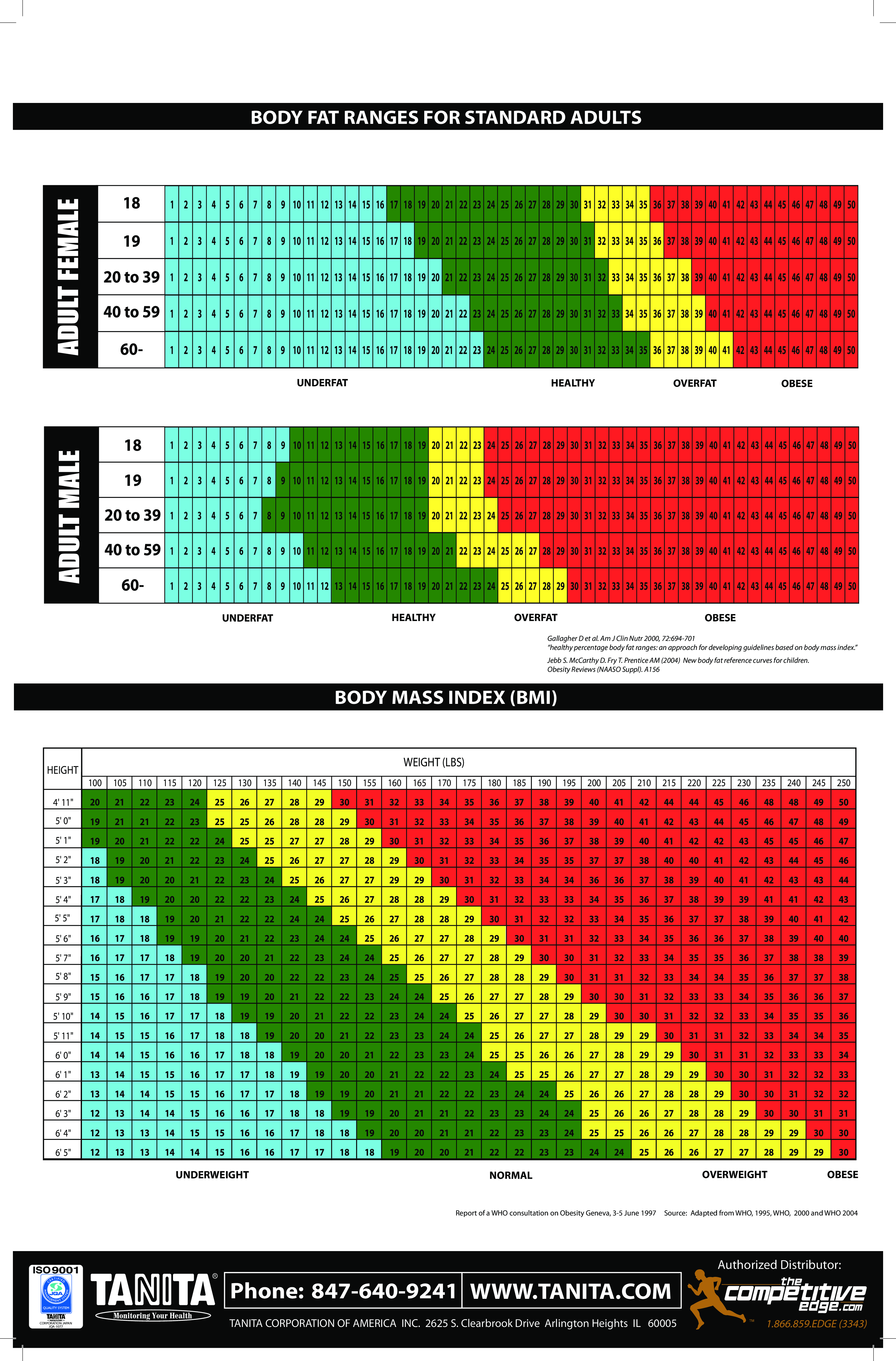 fat chart.pdf modèles