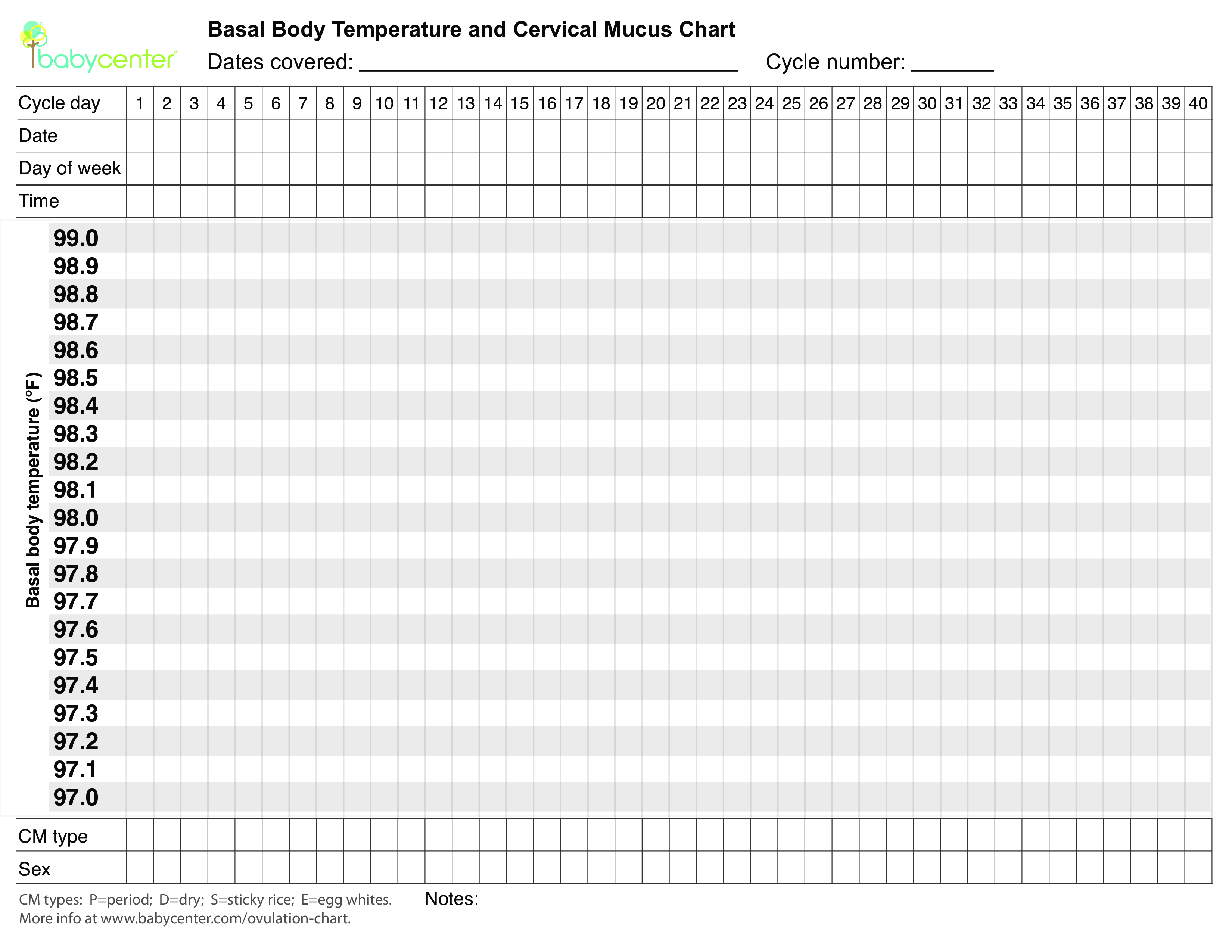 Basal Body Temperature And Cervical Mucus Chart