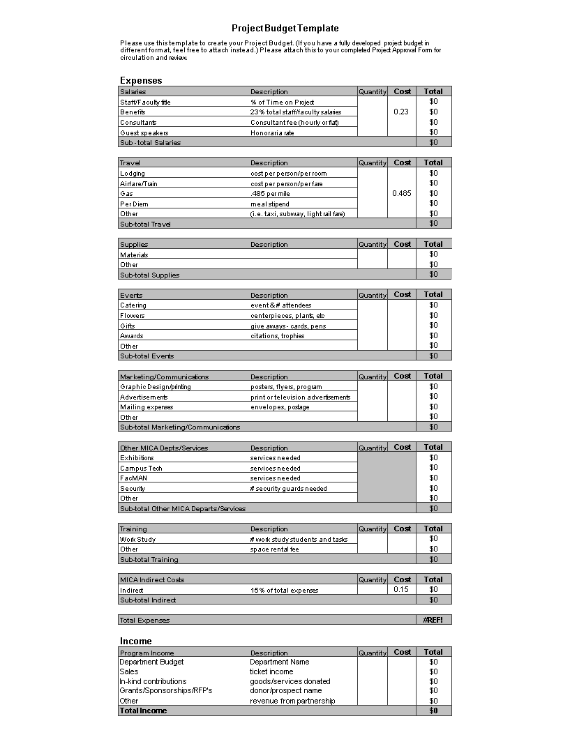 basic program budget Hauptschablonenbild