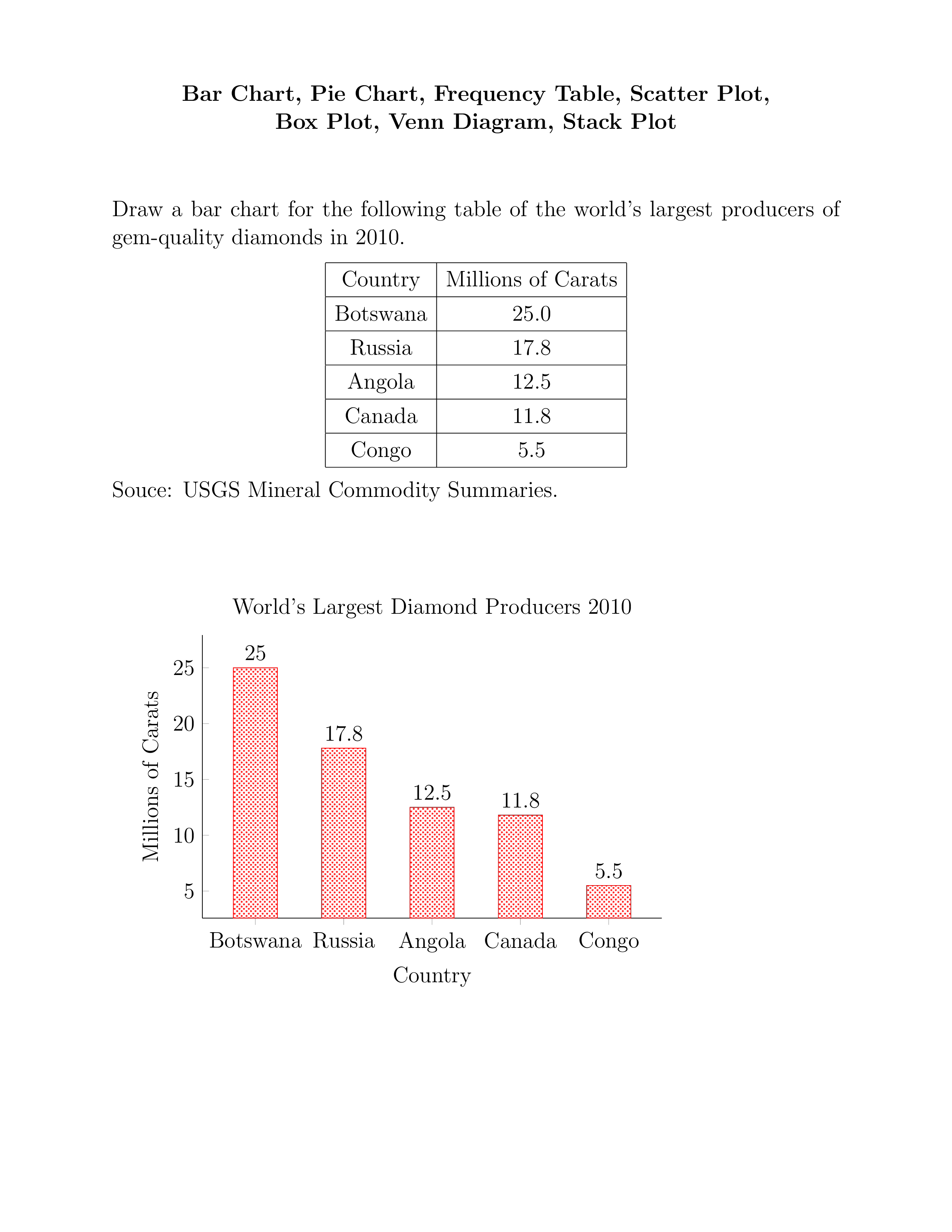 Plot Venn Diagram main image