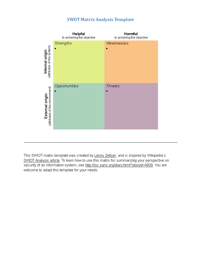 SWOT Matrix Analysis main image