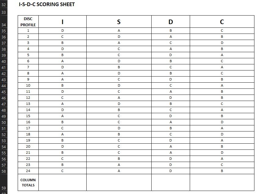 personality testing self assessment in xls (isdc) modèles