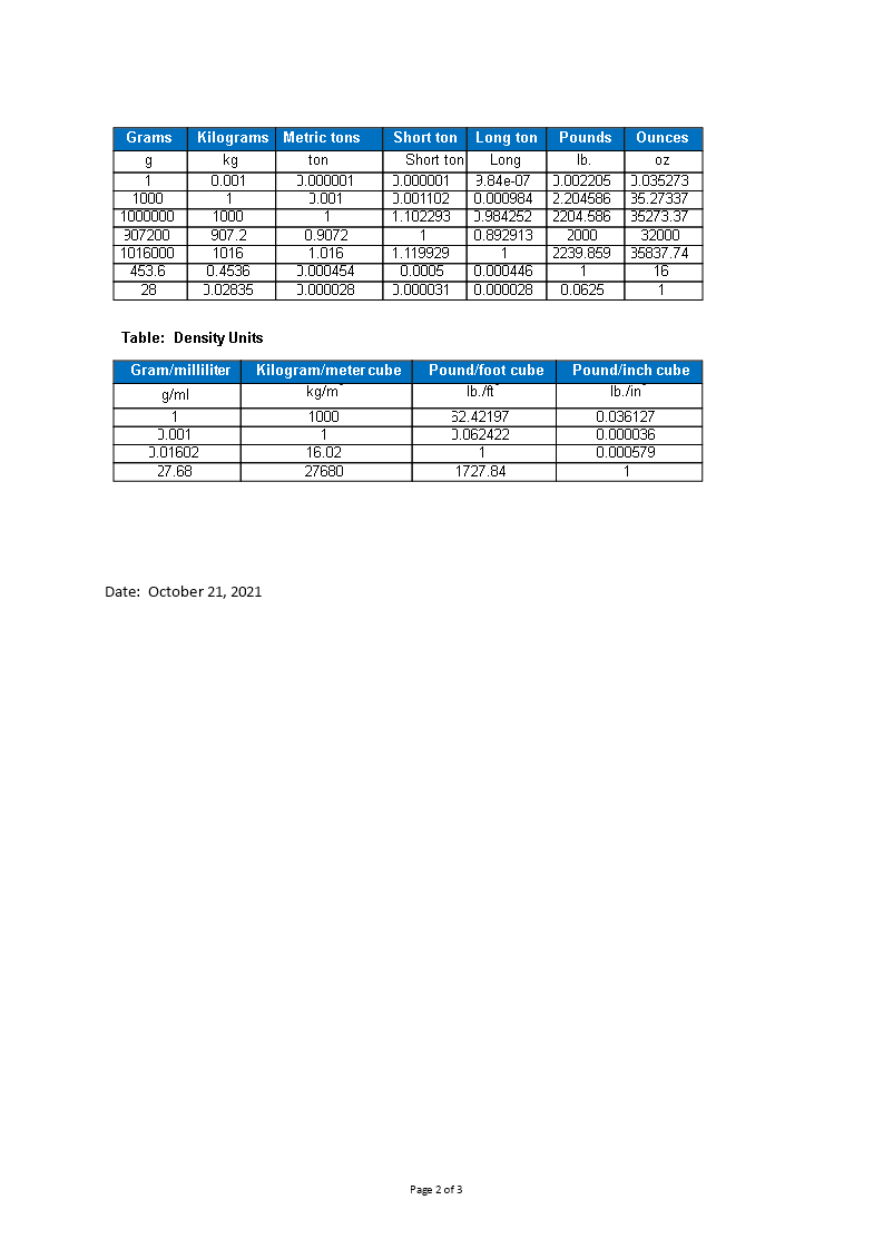 Unit Conversion Chart | Templates at allbusinesstemplates.com
