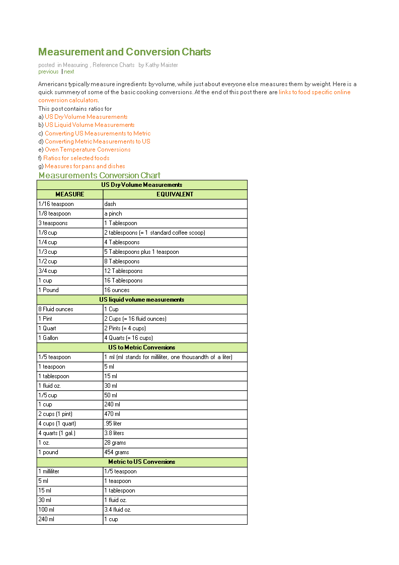 Cooking Conversion Chart 模板