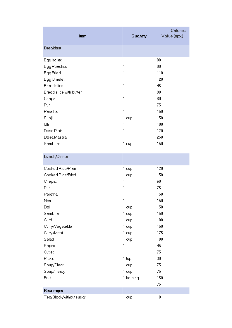 breakfast food calorie chart plantilla imagen principal