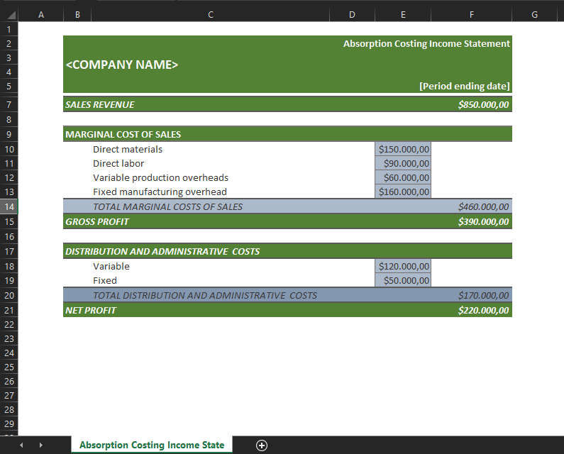 Absorption Costing Income Statement main image