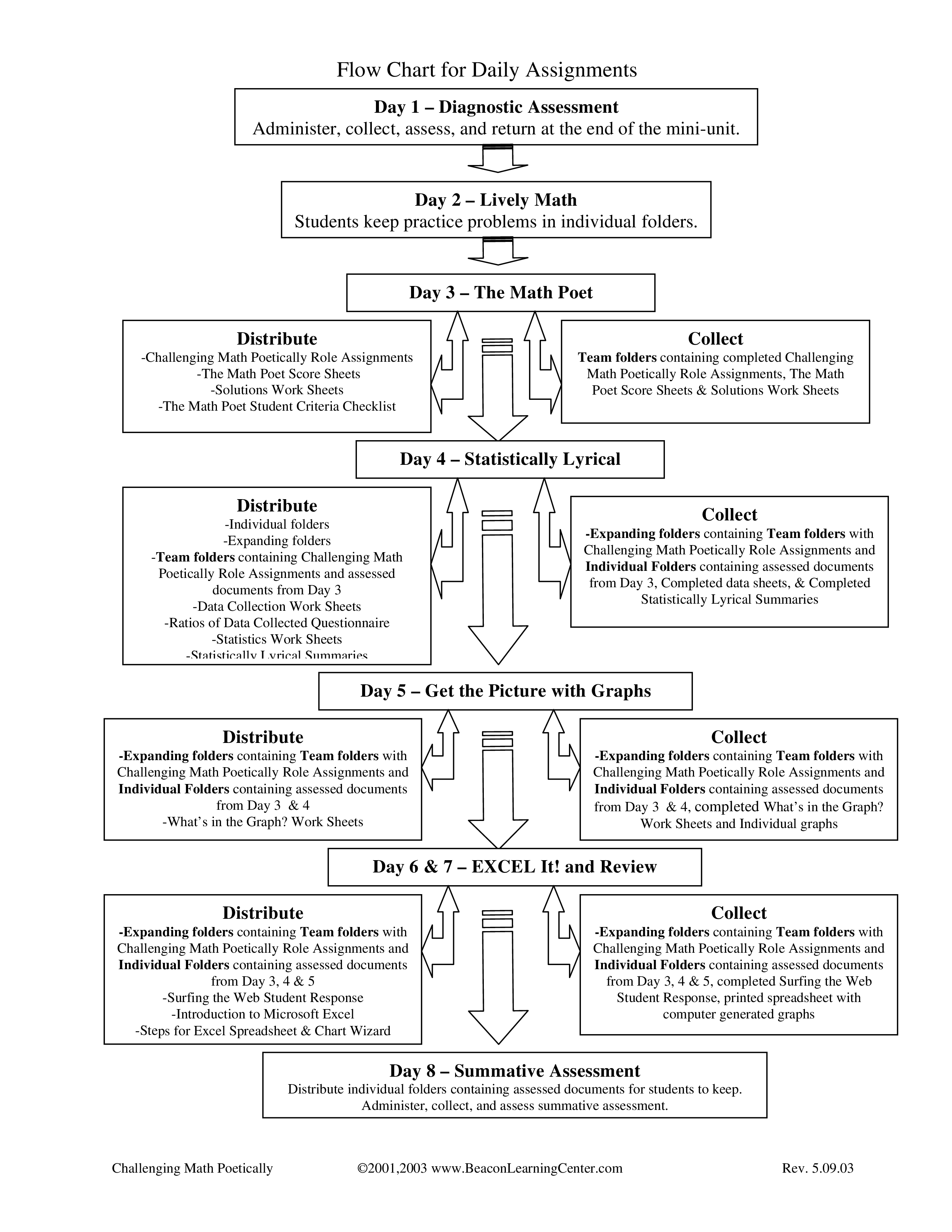 daily-work-flow-templates-at-allbusinesstemplates