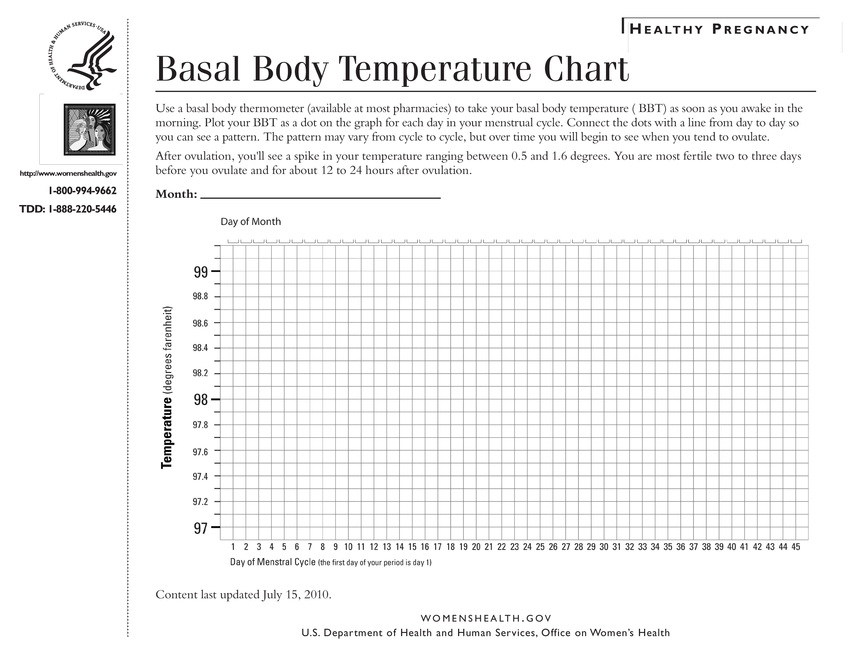 basal body chart Hauptschablonenbild