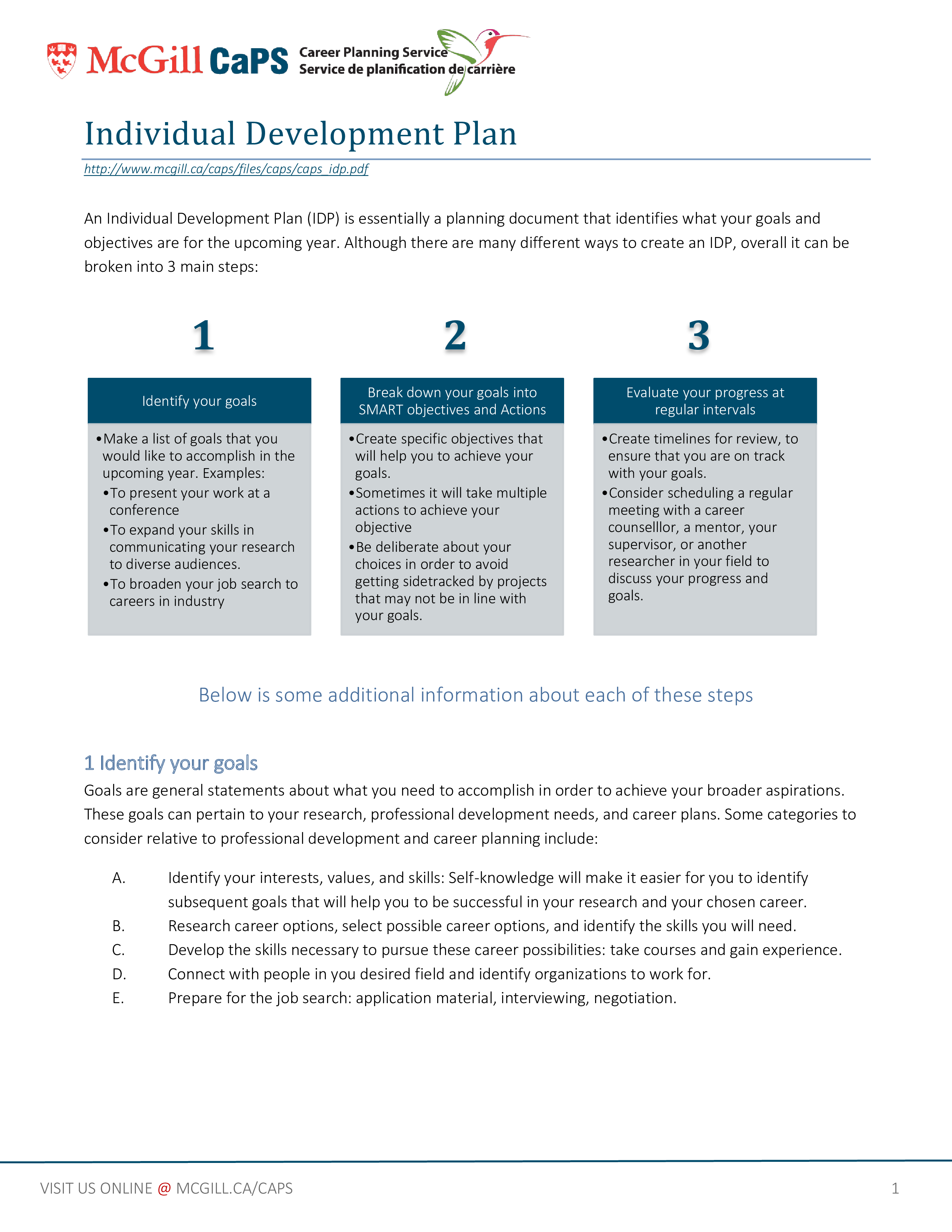  Individual Development Plan Business Plan 