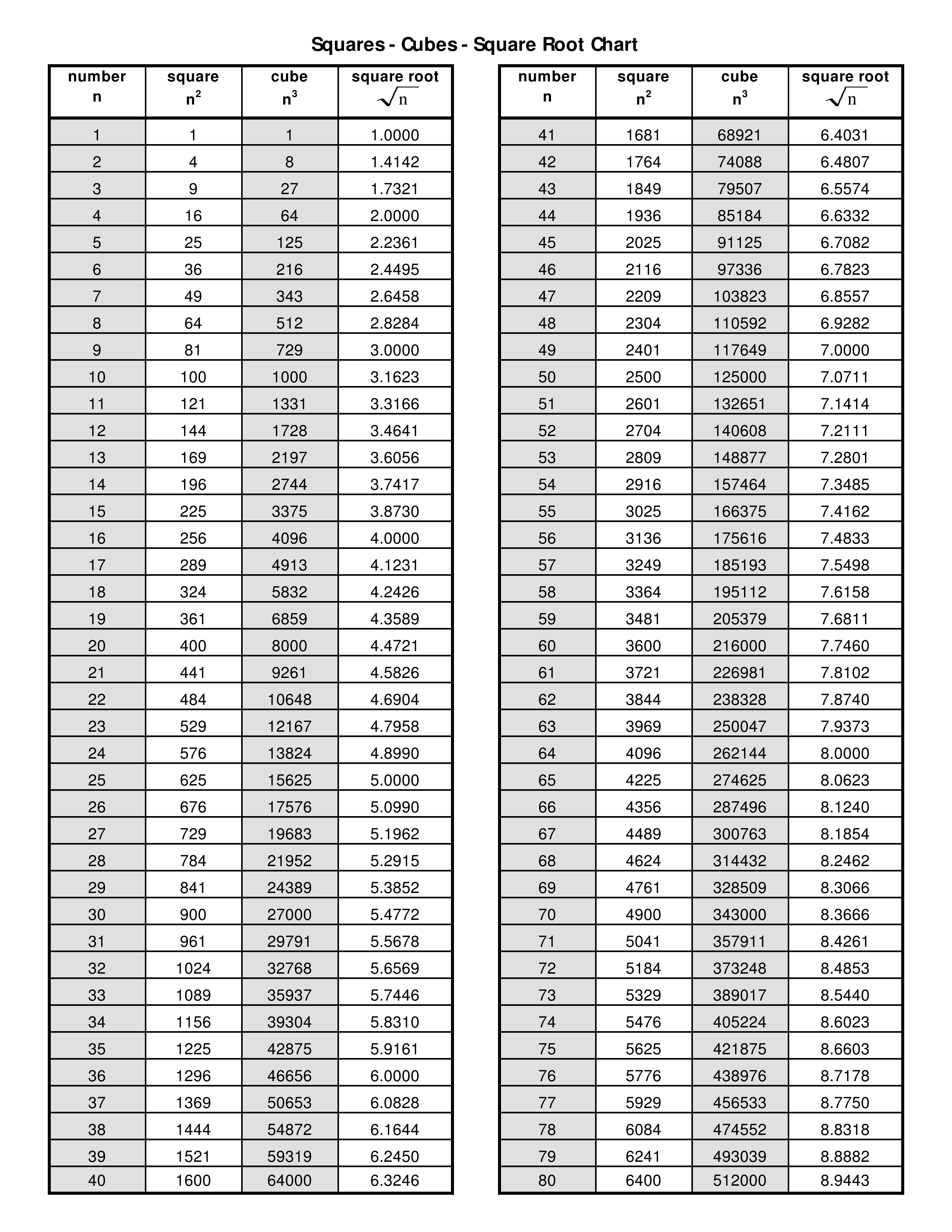 Printable Chart Templates