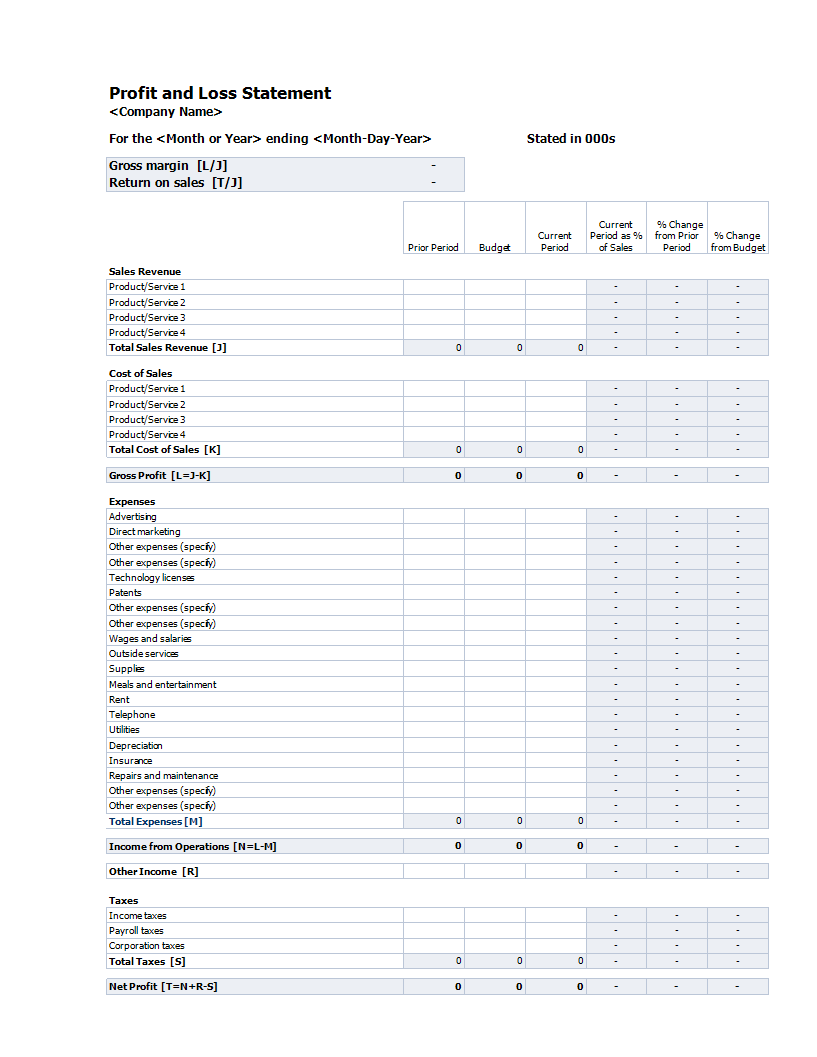 profit and loss sample template