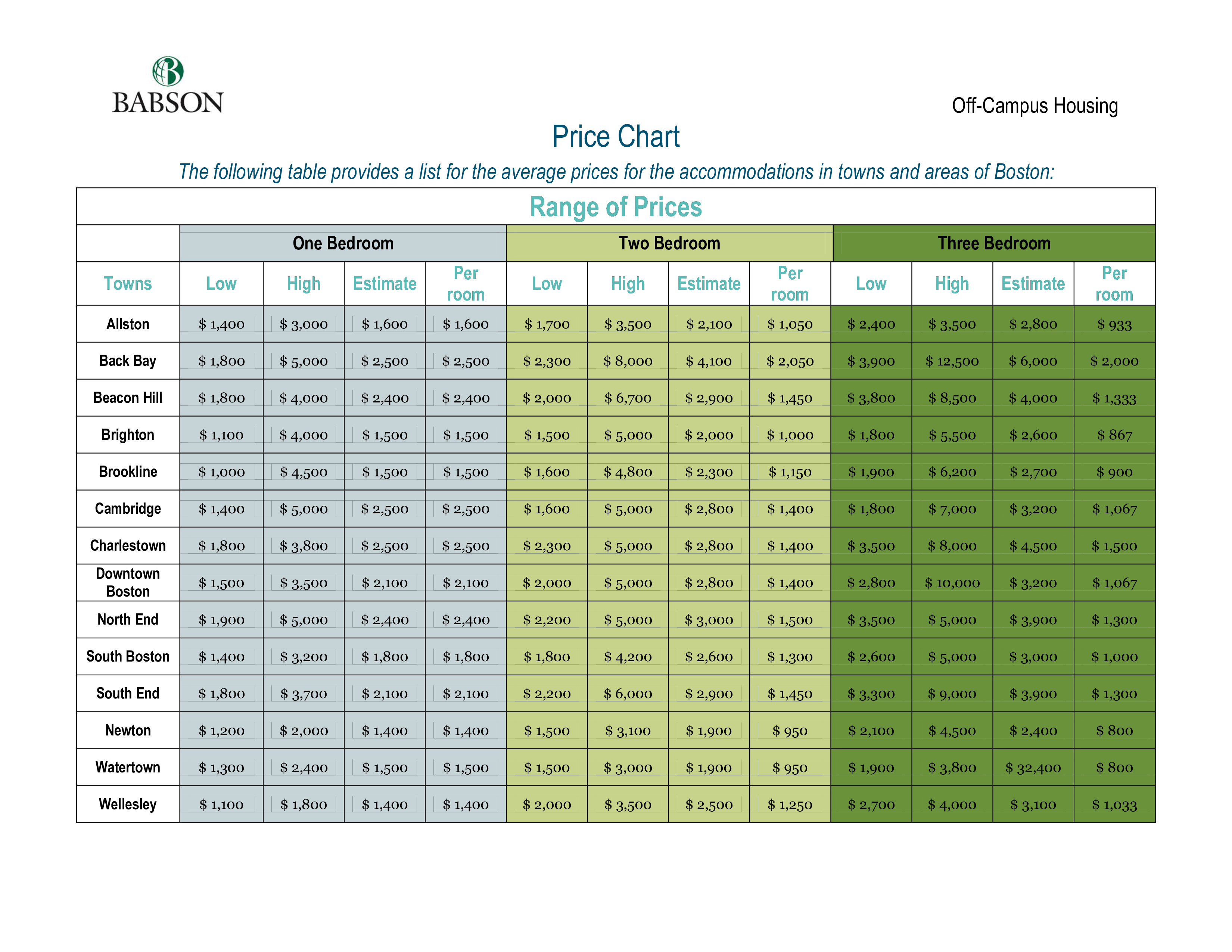 price chart example modèles