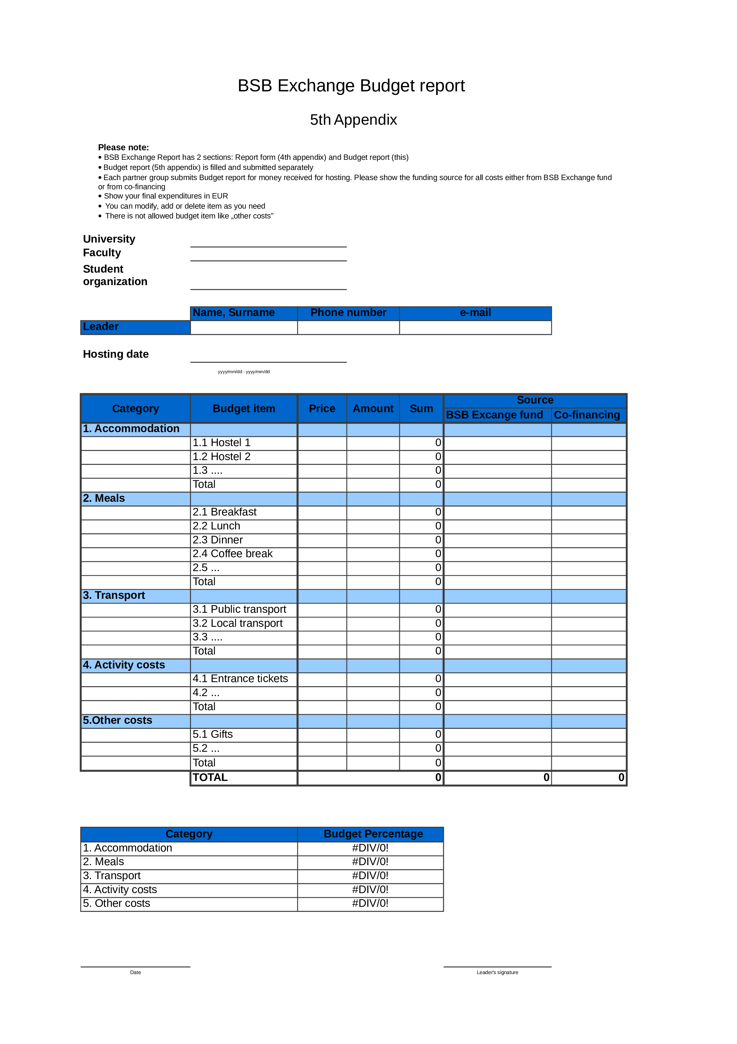 sample budget report modèles