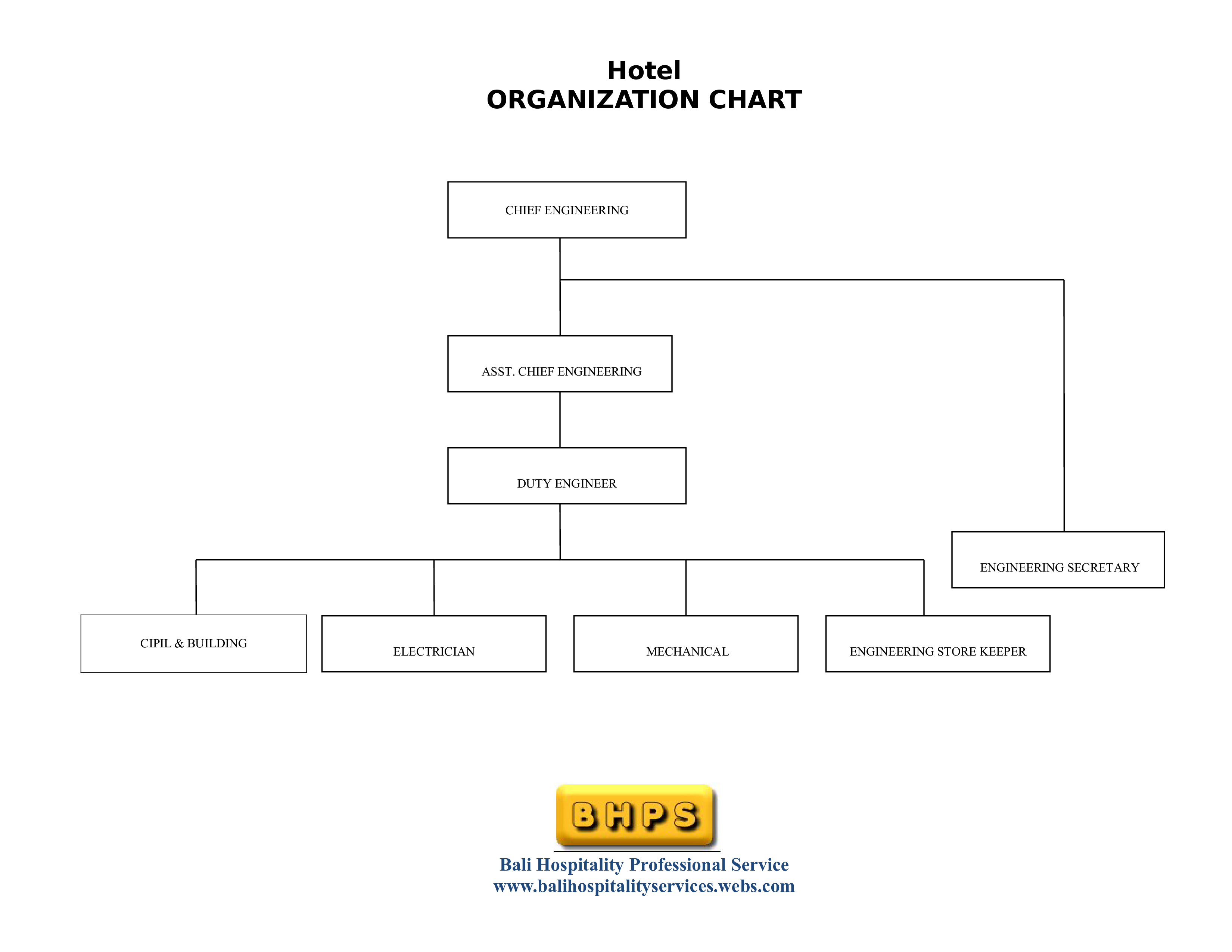 Gratis Hotel organigram