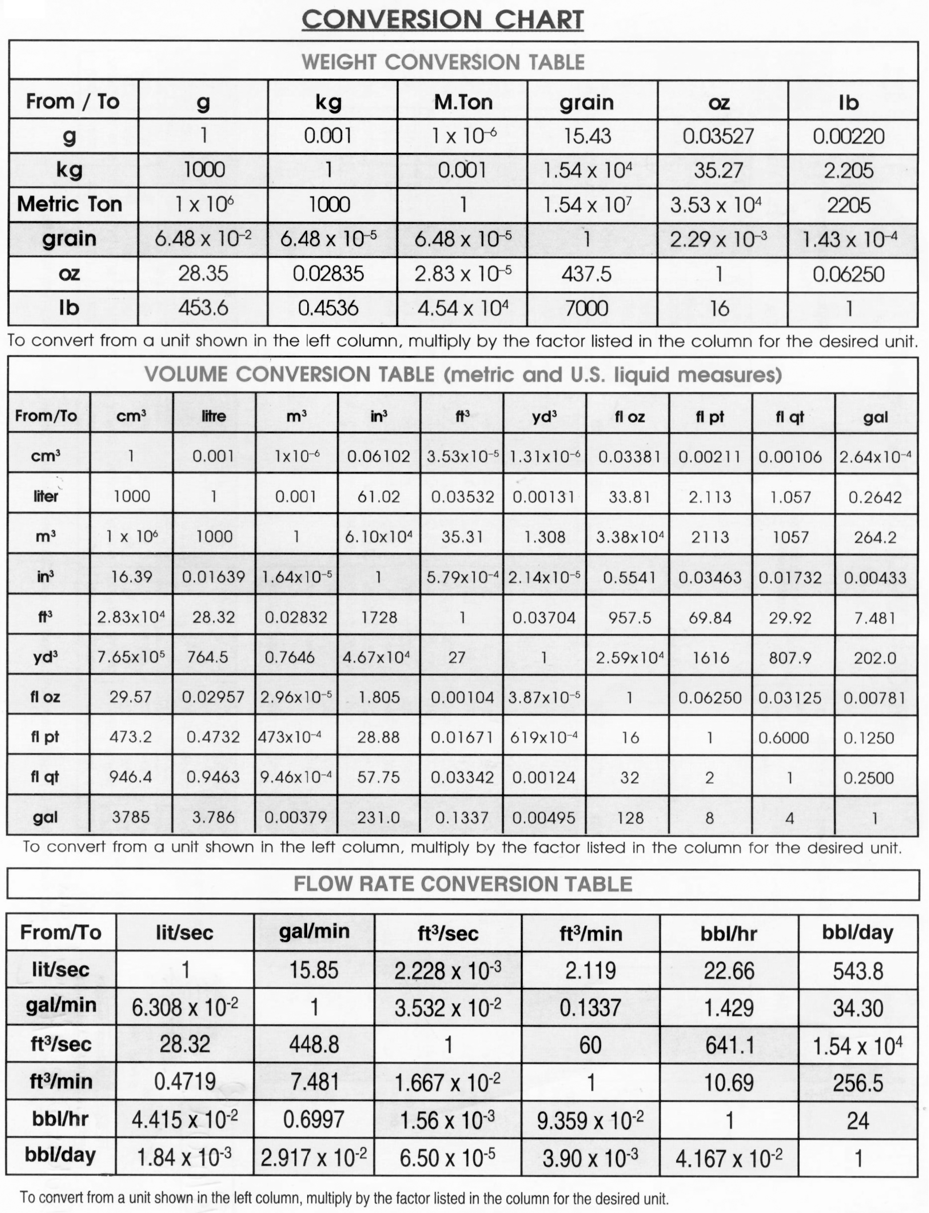 weights-and-measure-chart