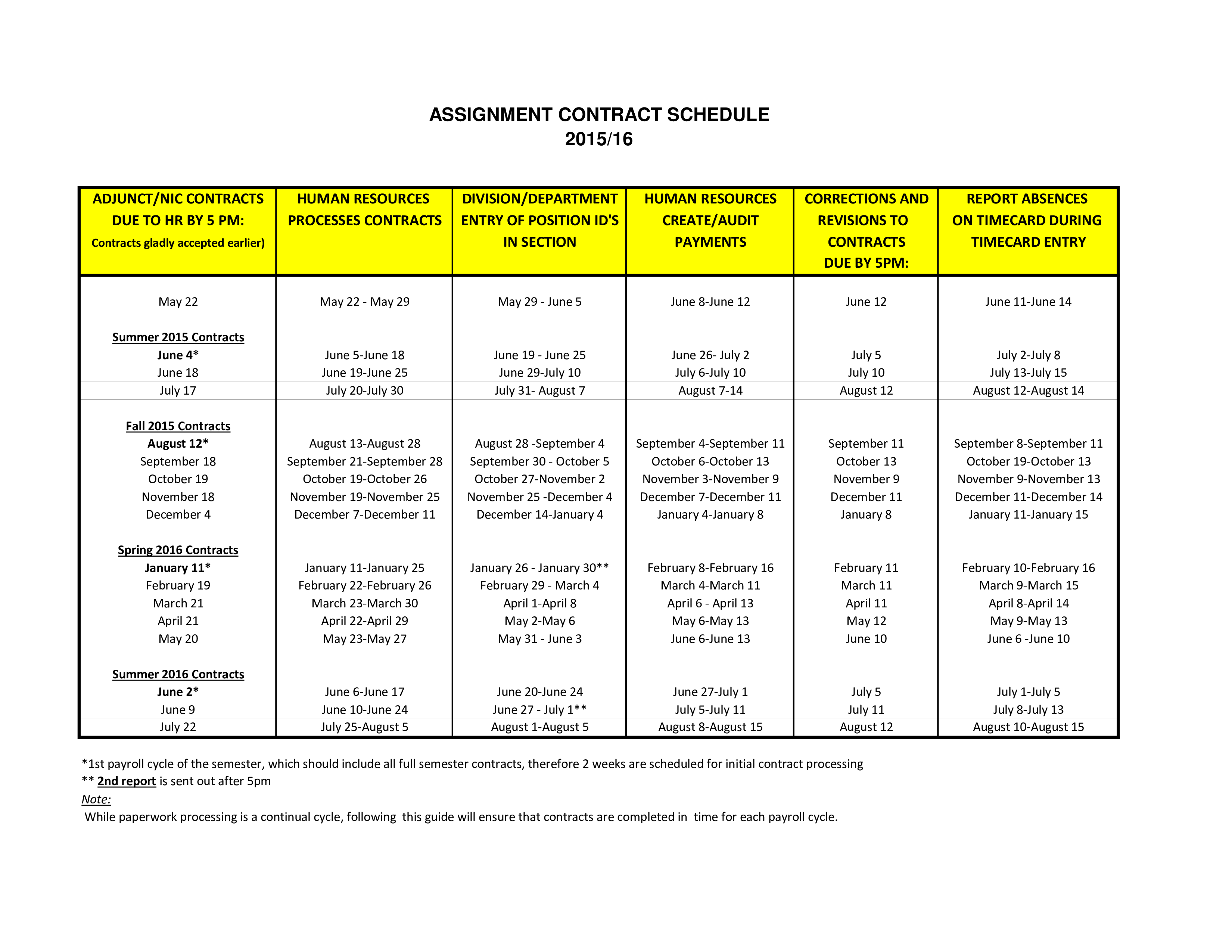 contract assignment schedule template