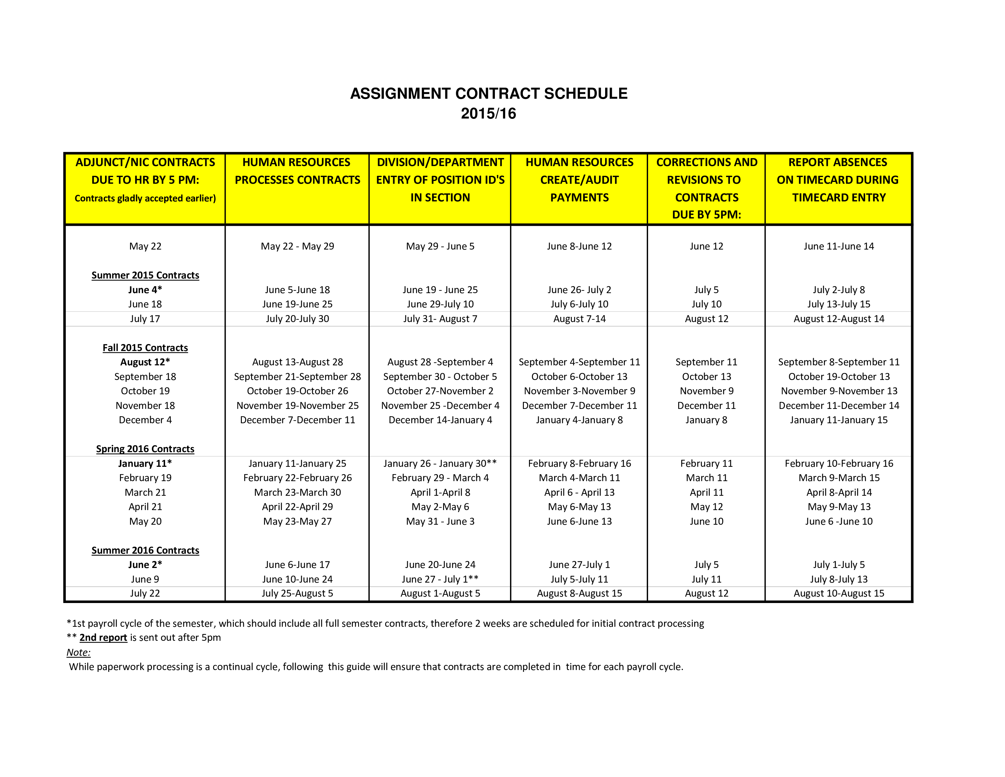 Contract Assignment Schedule main image