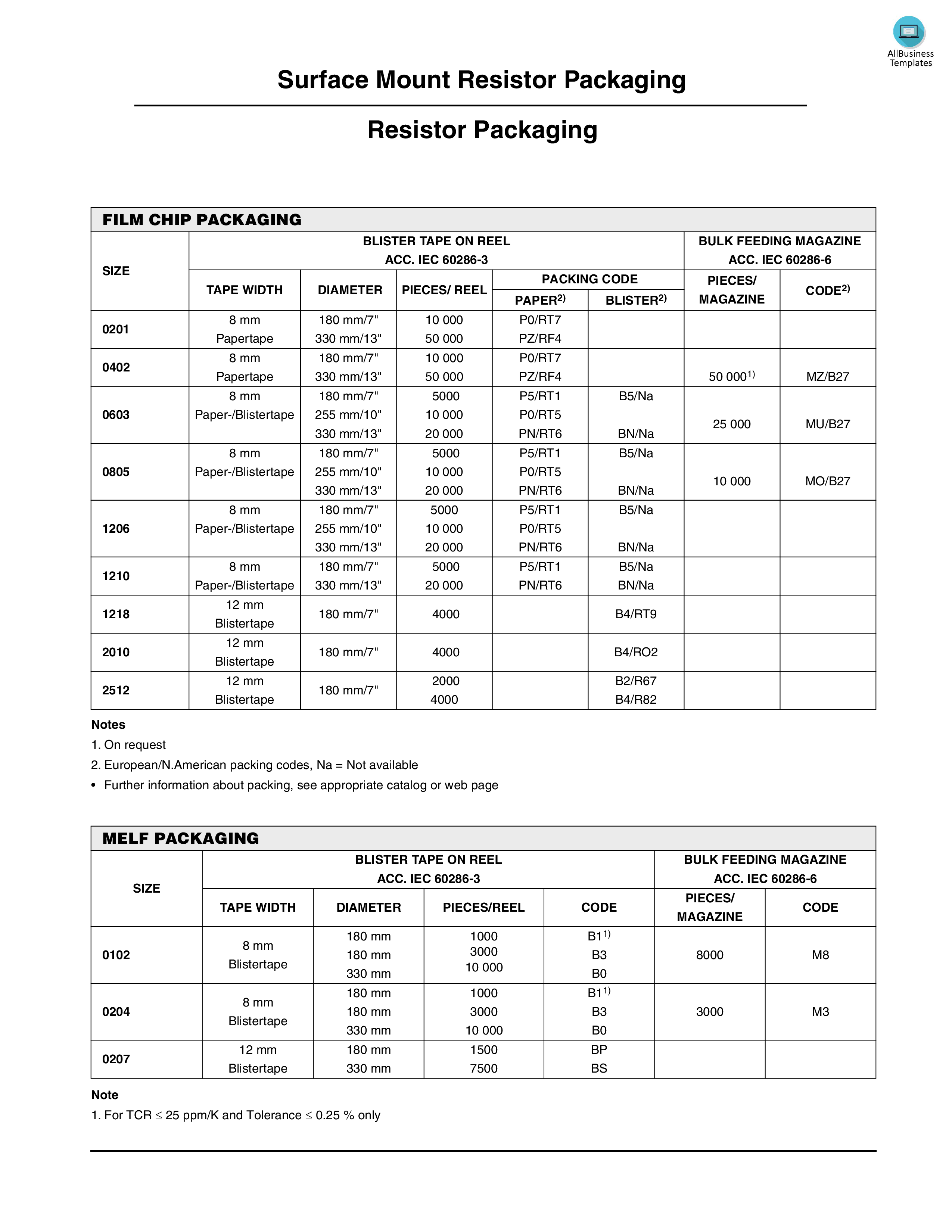 Resistor Size Chart