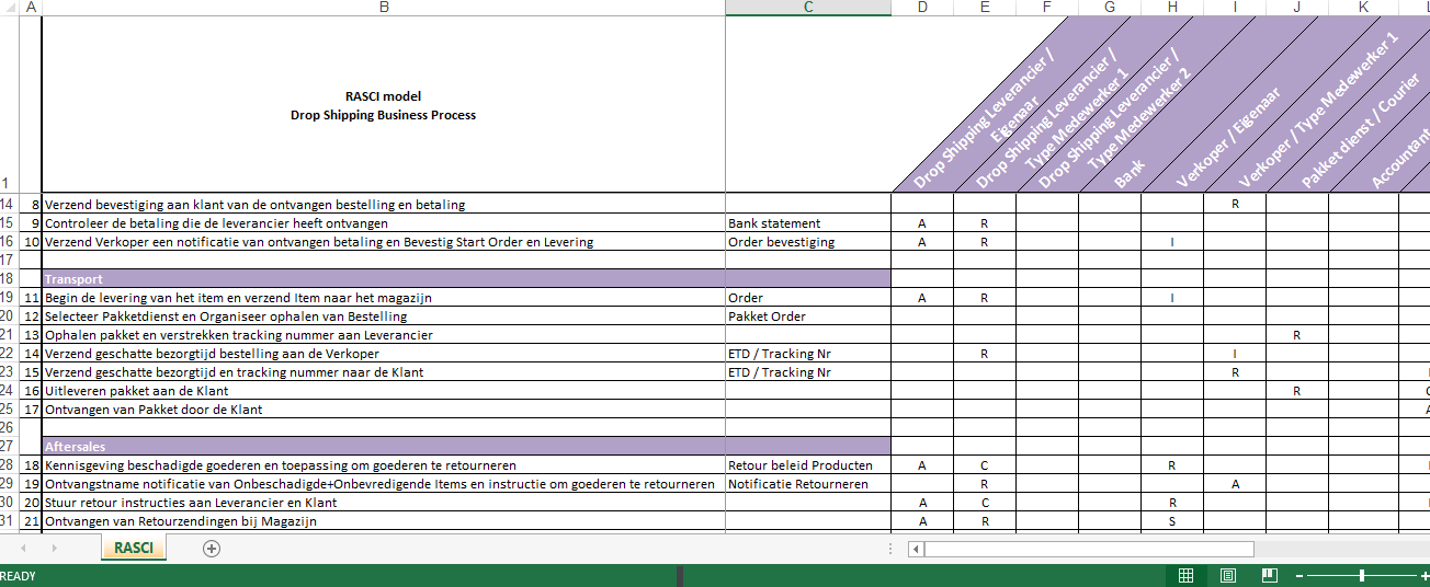 drop shipping rasci matrix voorbeeld afbeelding 