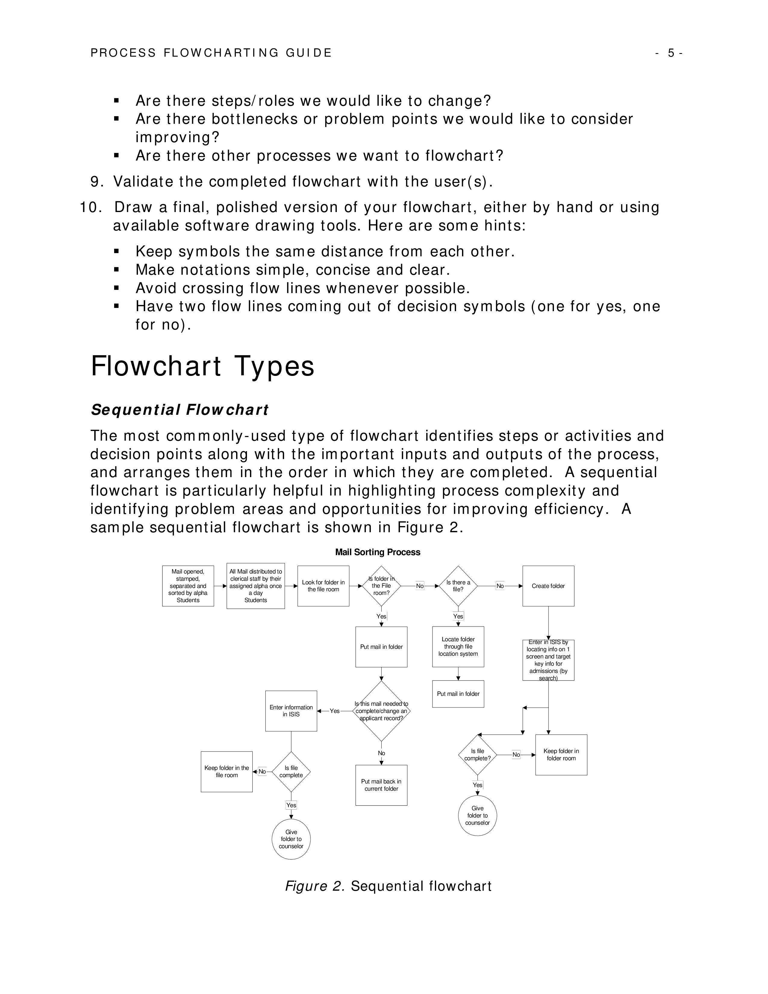 making flowchart template