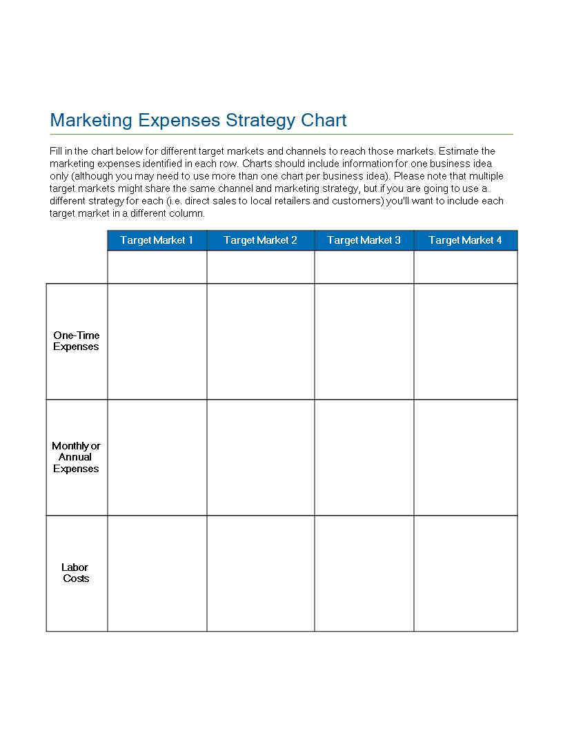 Marketing Expenses Strategy Chart 模板