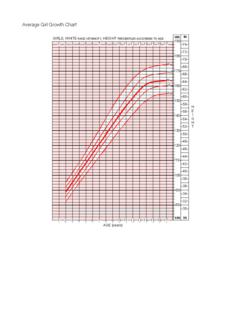 Average Girl Growth Chart main image