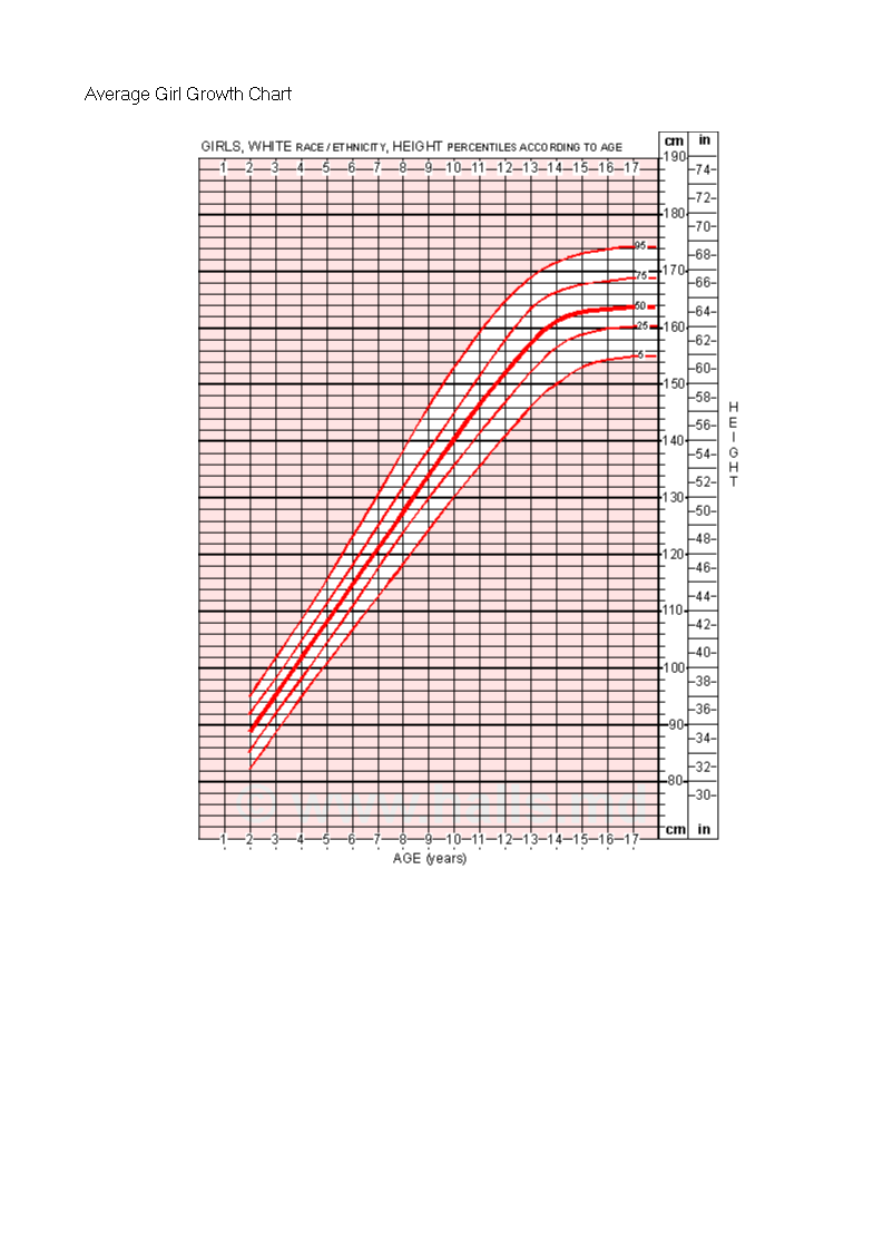 average girl growth chart modèles