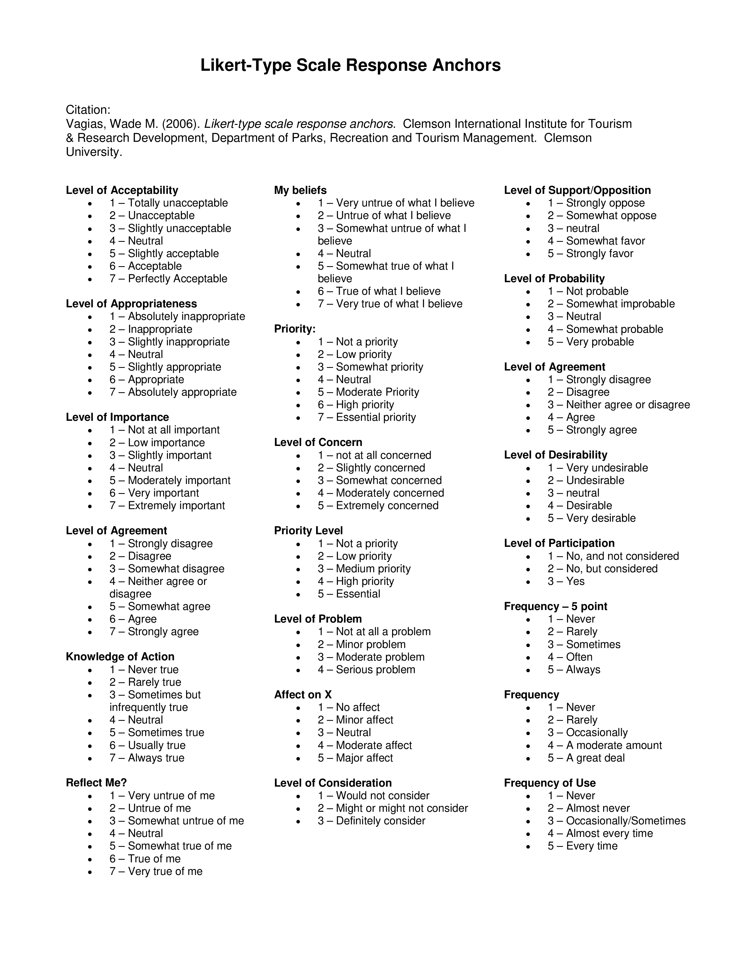 likert scale survey Hauptschablonenbild