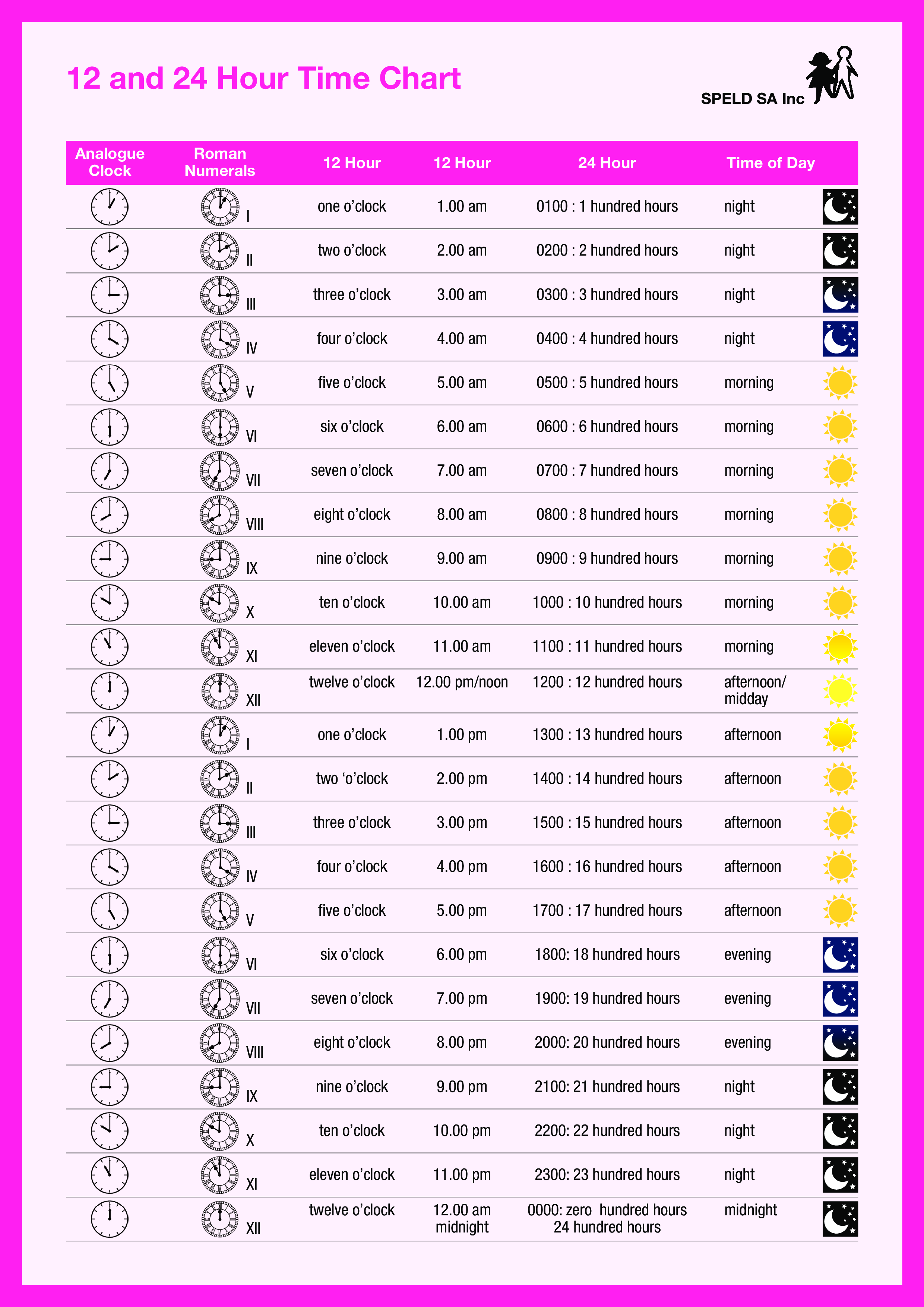 24 hour chart voorbeeld afbeelding 