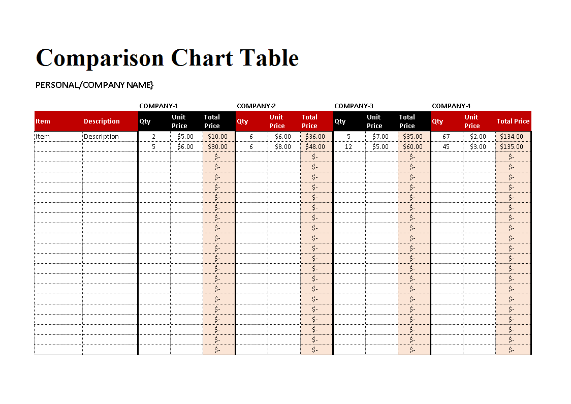 Comparison Chart In Excel Template