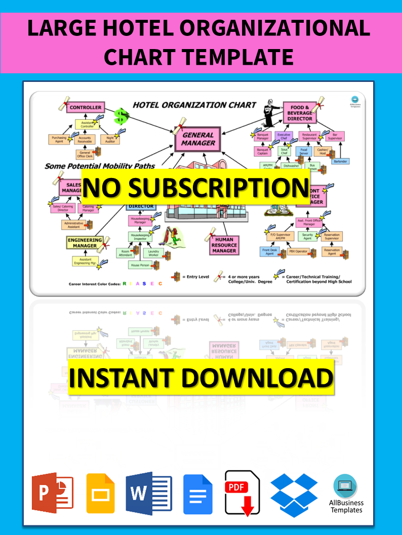 Hotel Organizational Chart Pdf