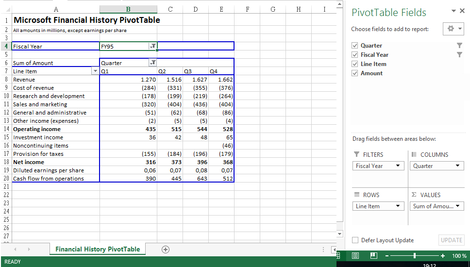 financial history pivottable template