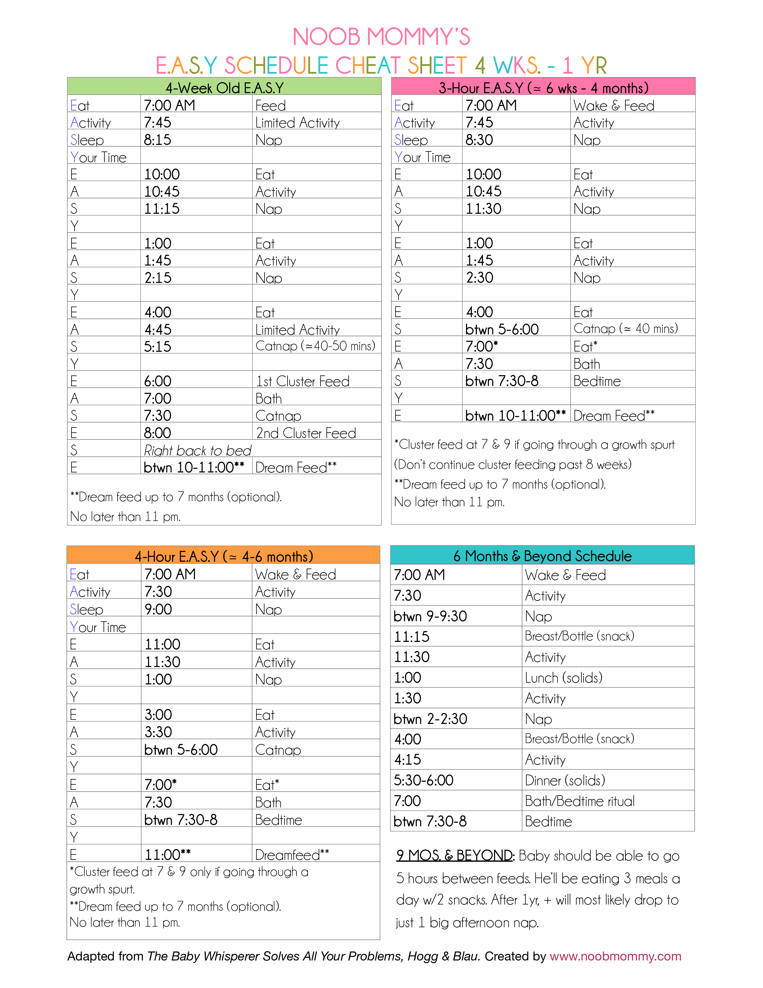 Free Printable Baby Schedule Chart