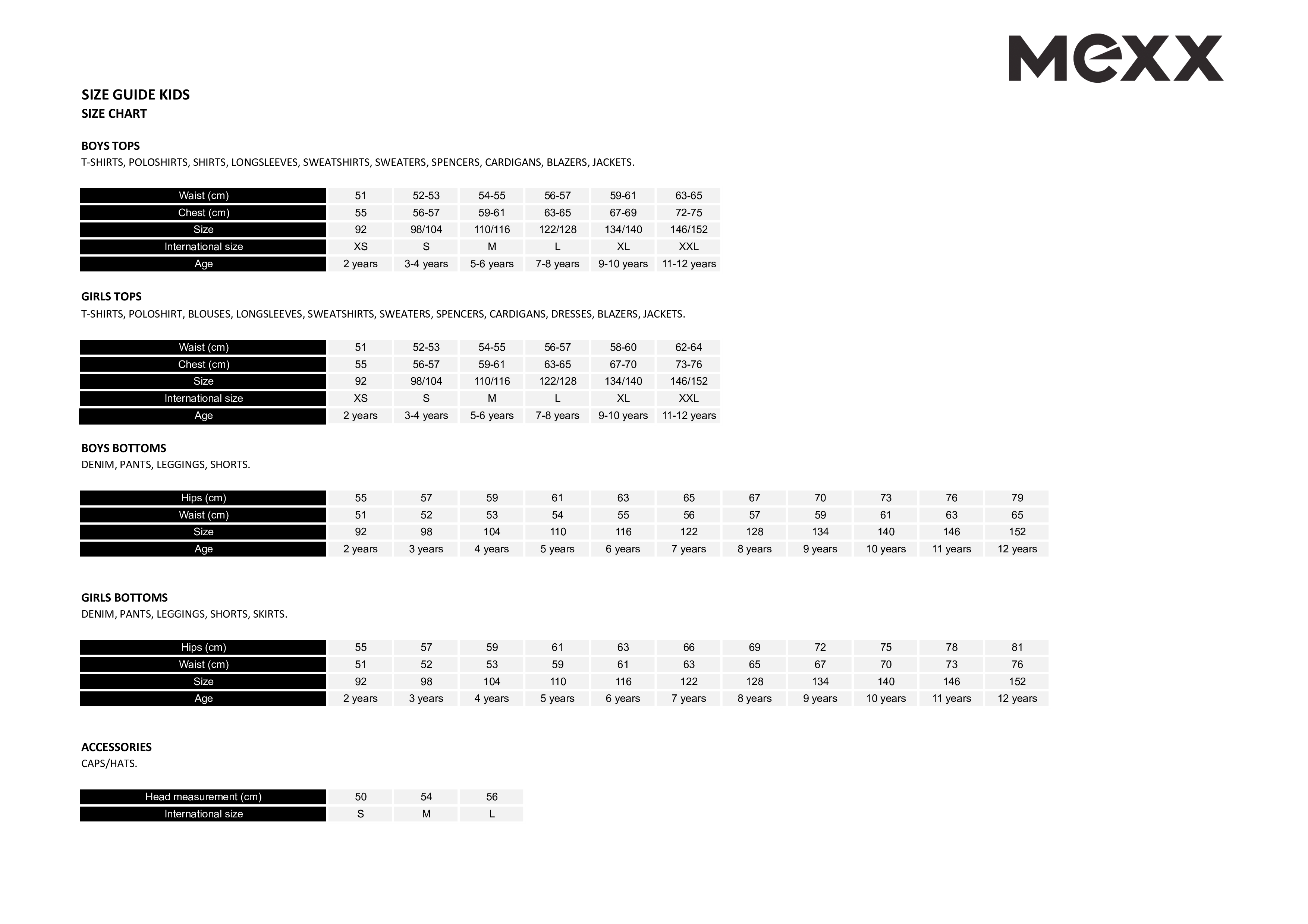 example of kids chart template modèles