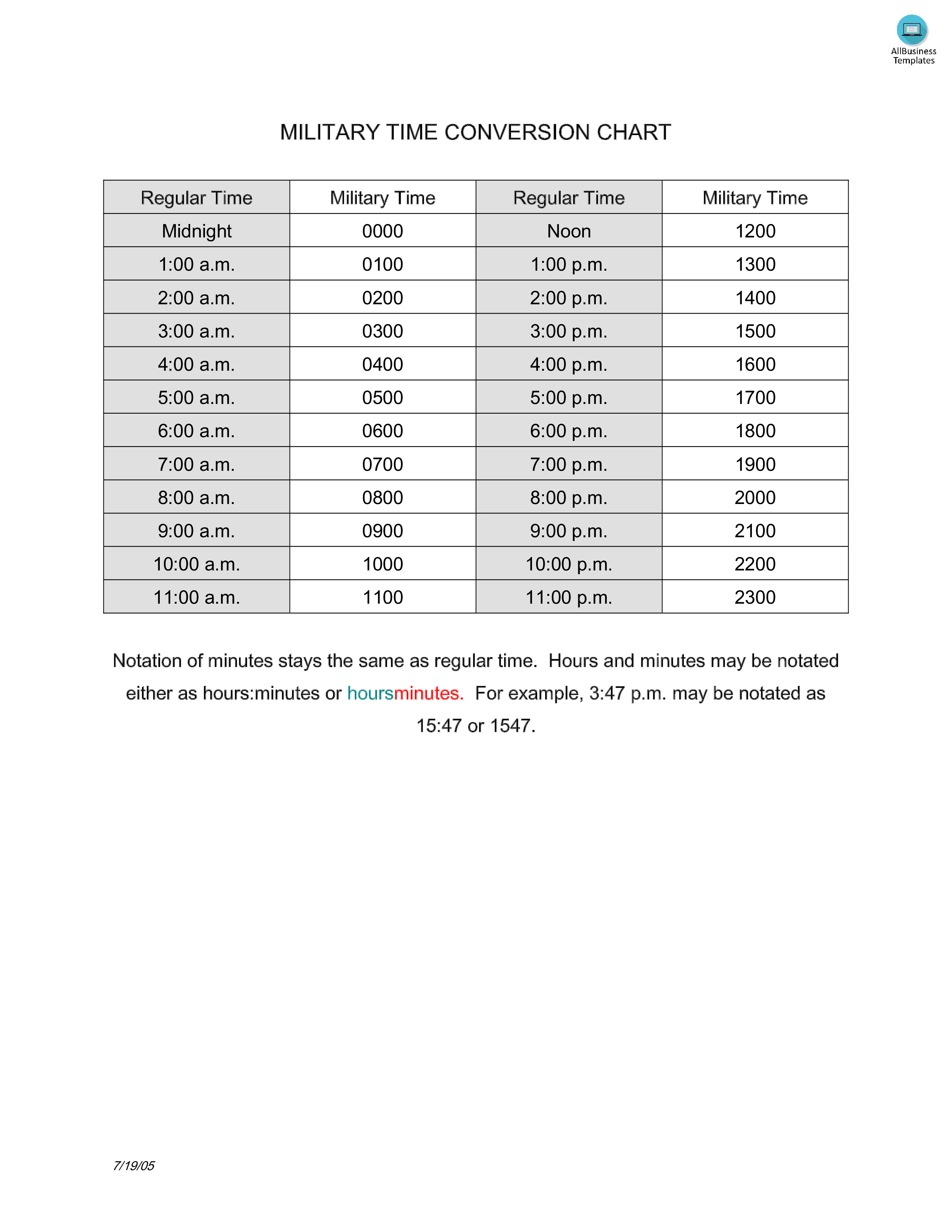 military time conversion chart hours modèles