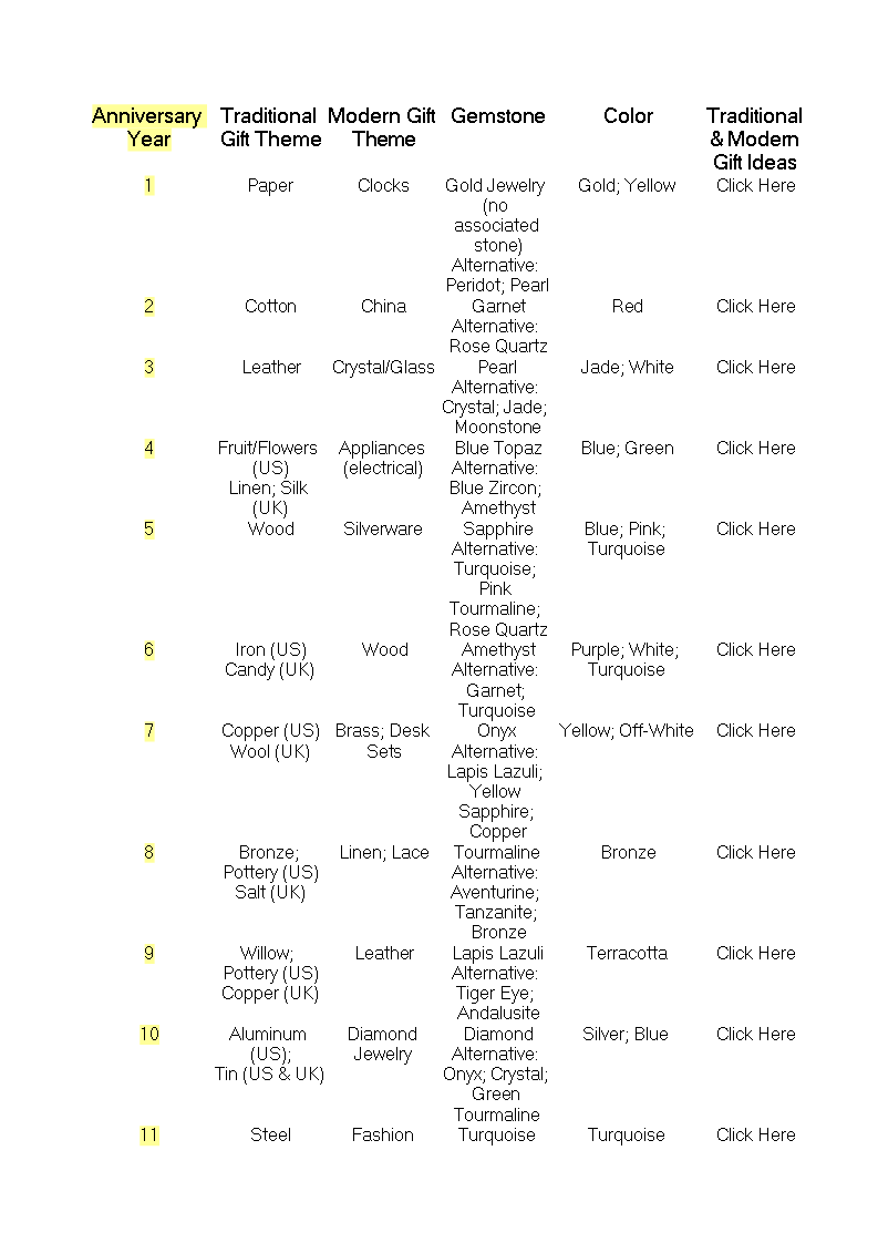 Traditional Wedding Gift List main image