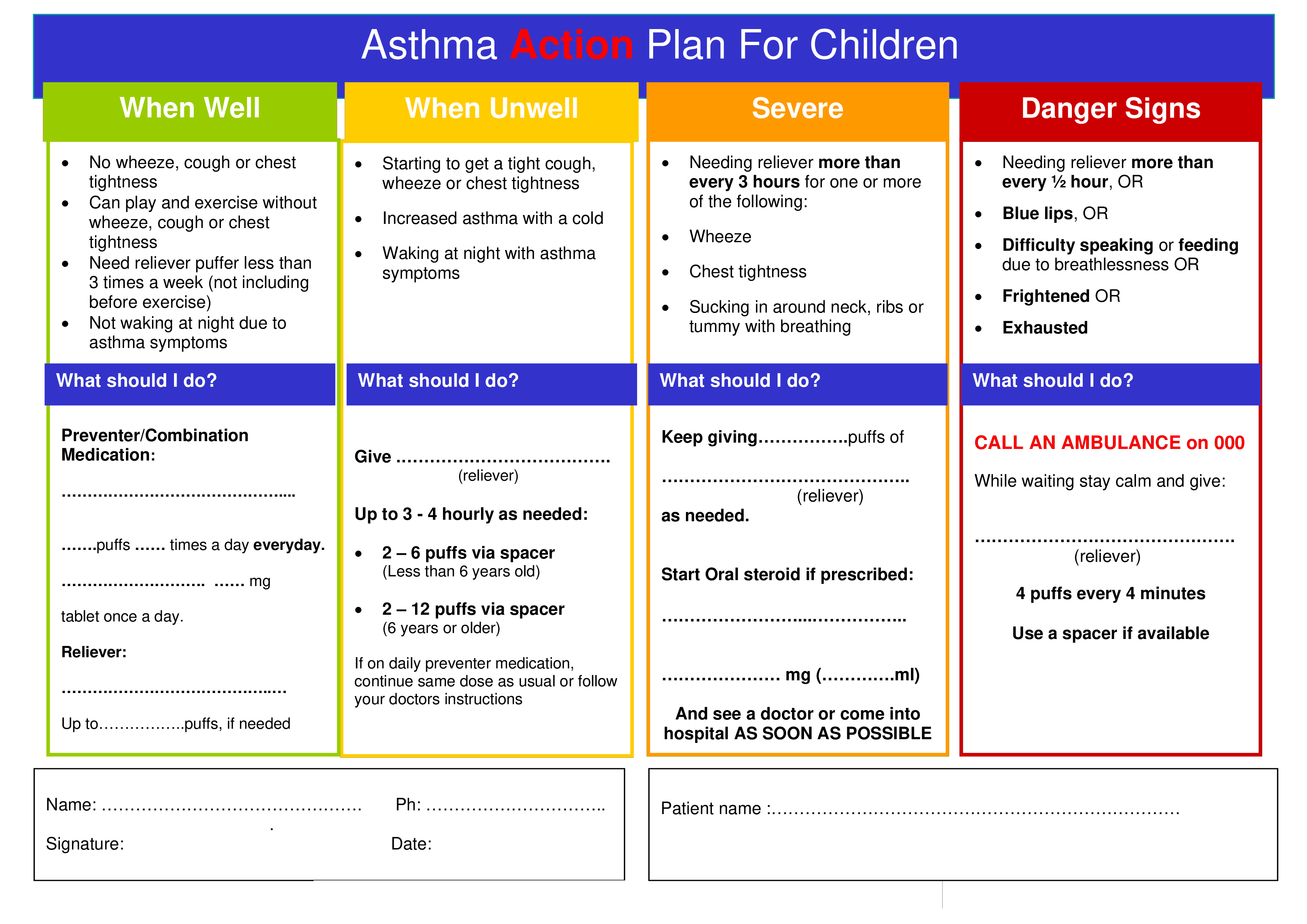 paediatric asthma management plan modèles