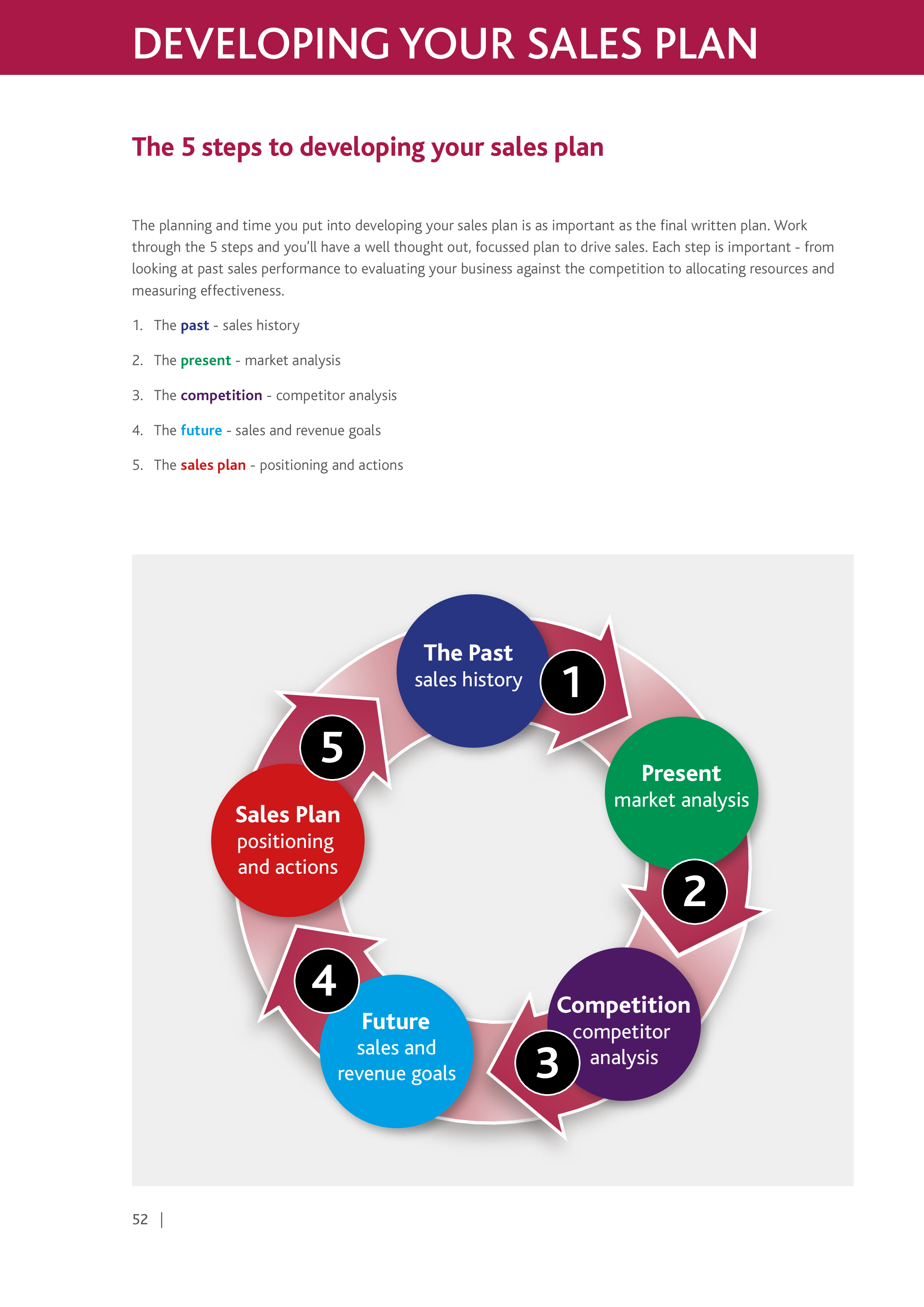 Sales Action Plan main image