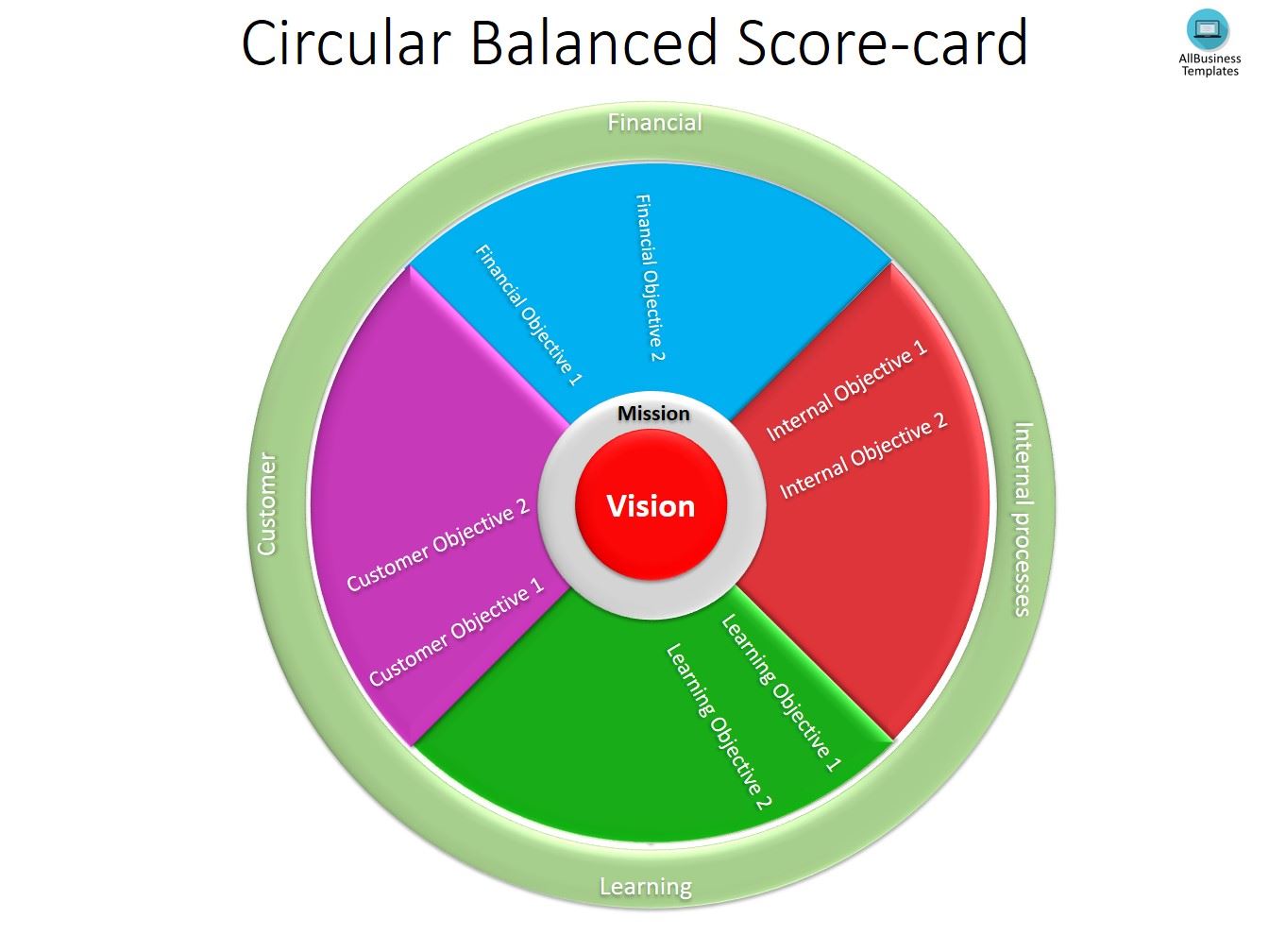 Circular balanced scorecard template 模板