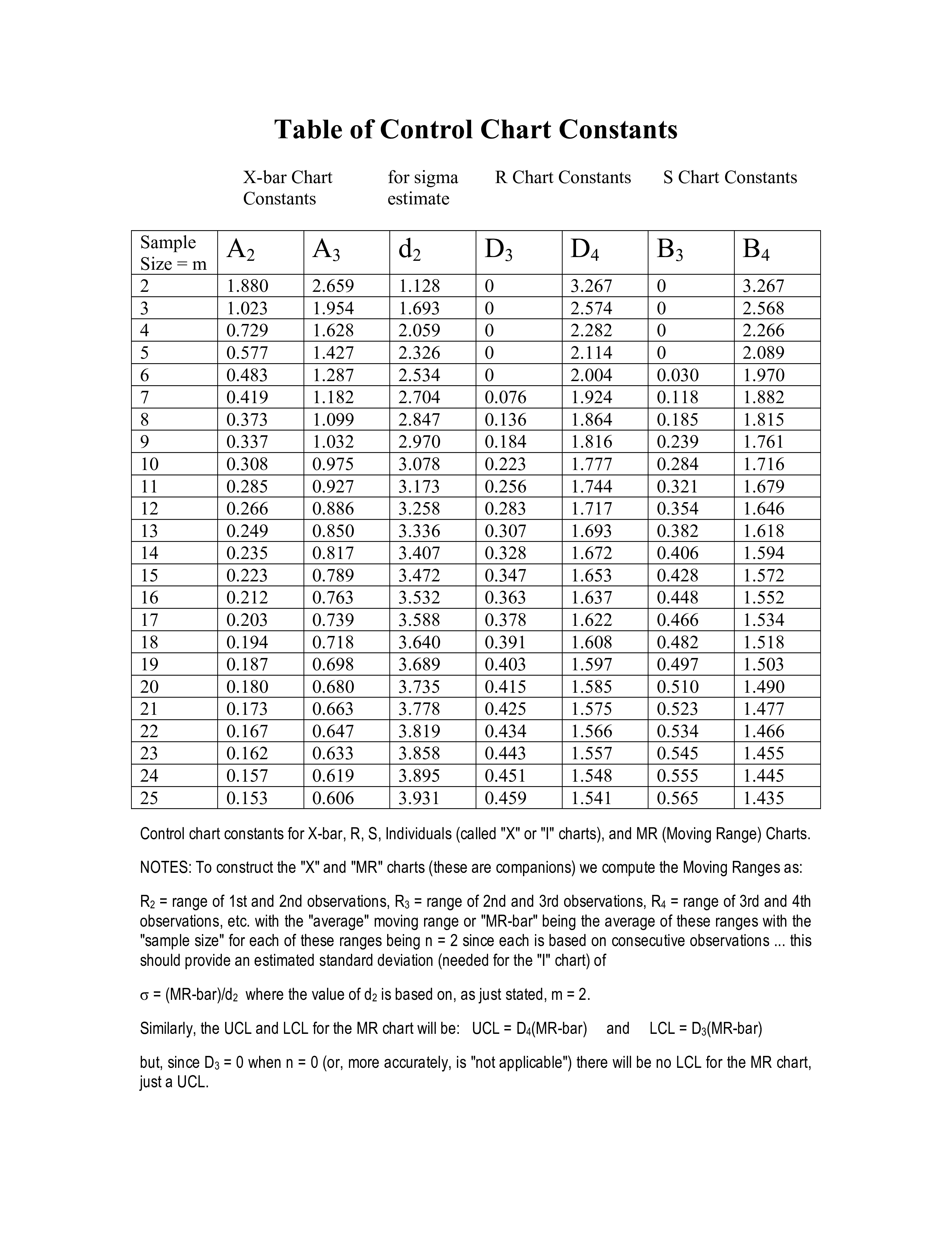 sample control chart Hauptschablonenbild