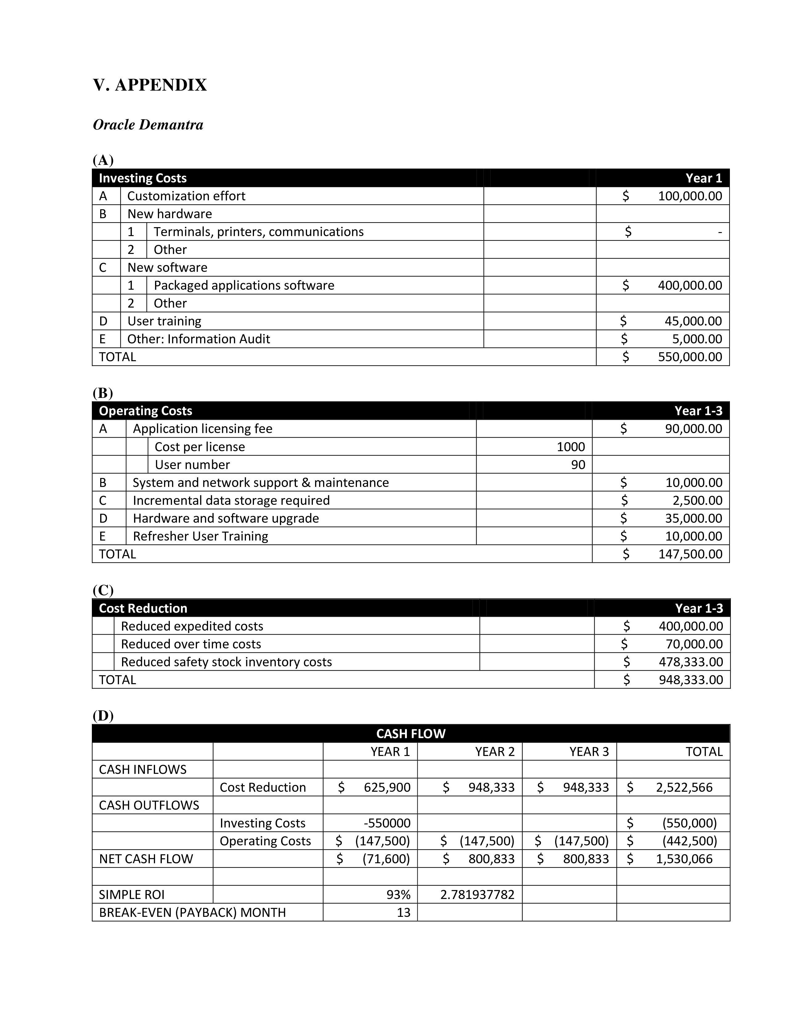 Product Sales Inventory main image