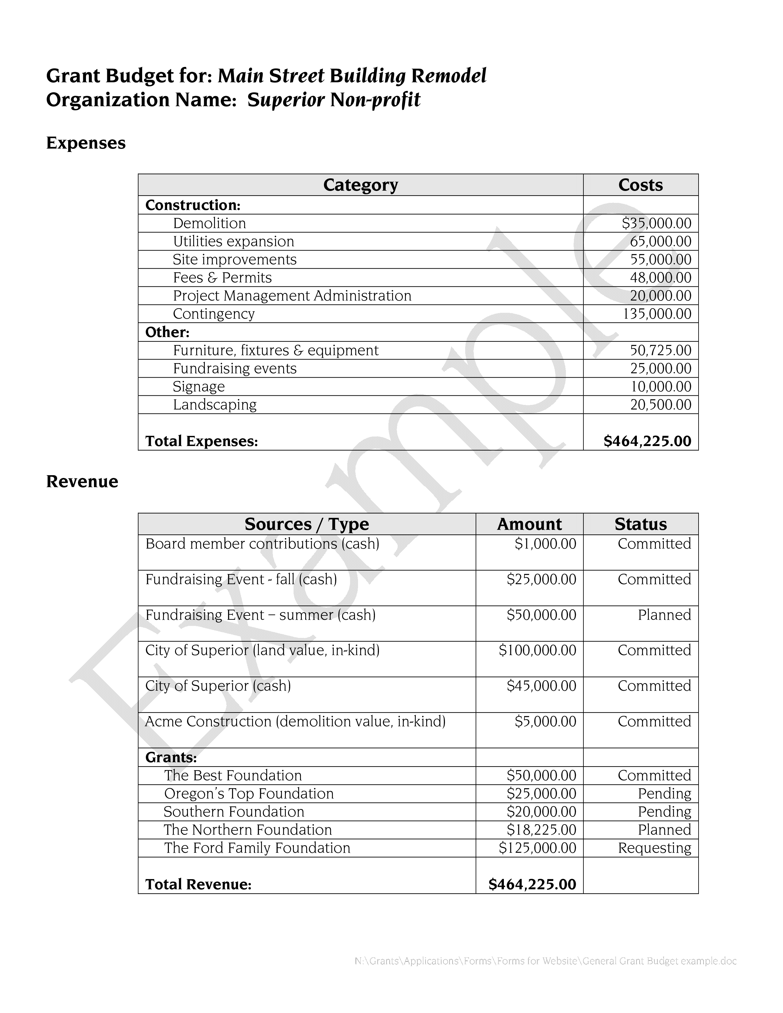 basic grant budget template