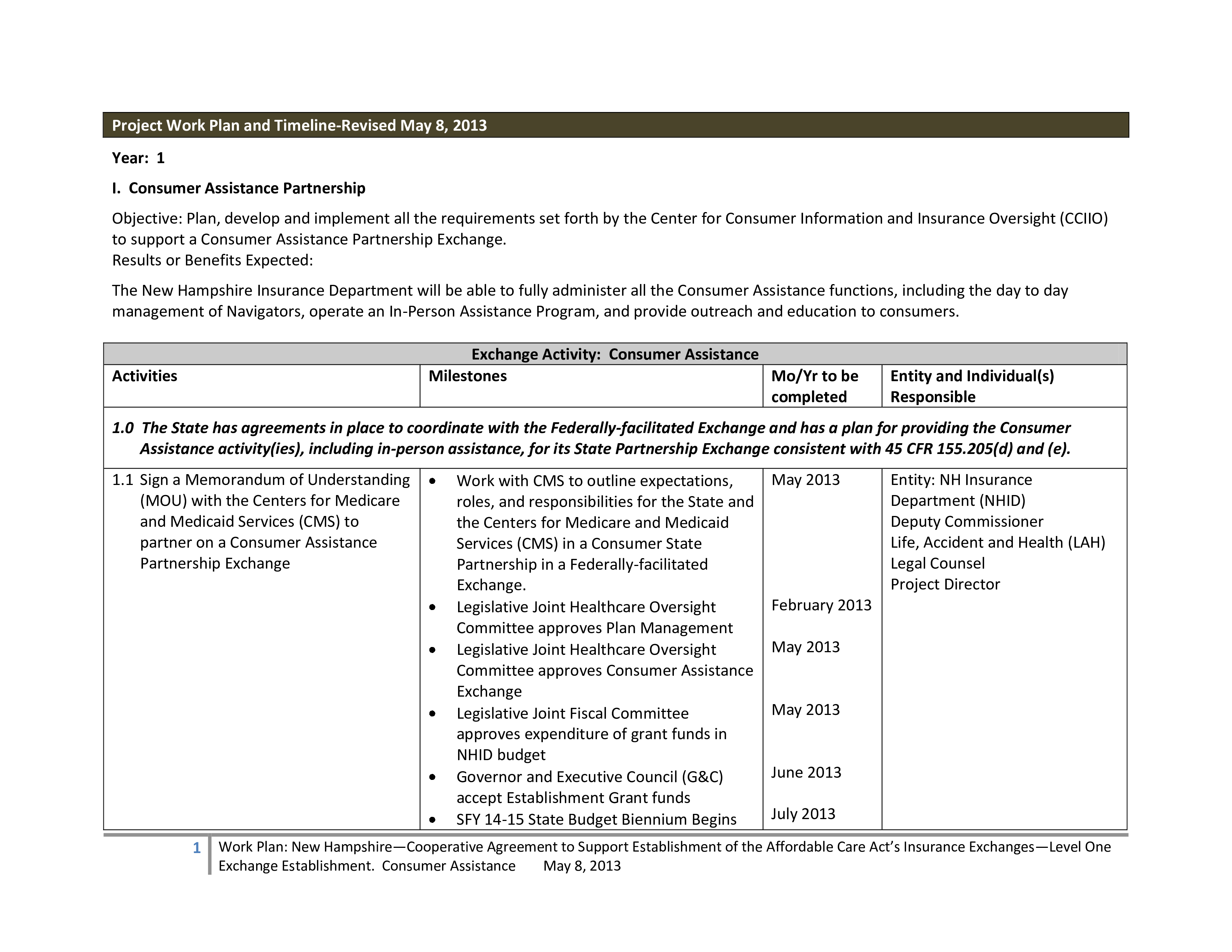 work plan timeline template