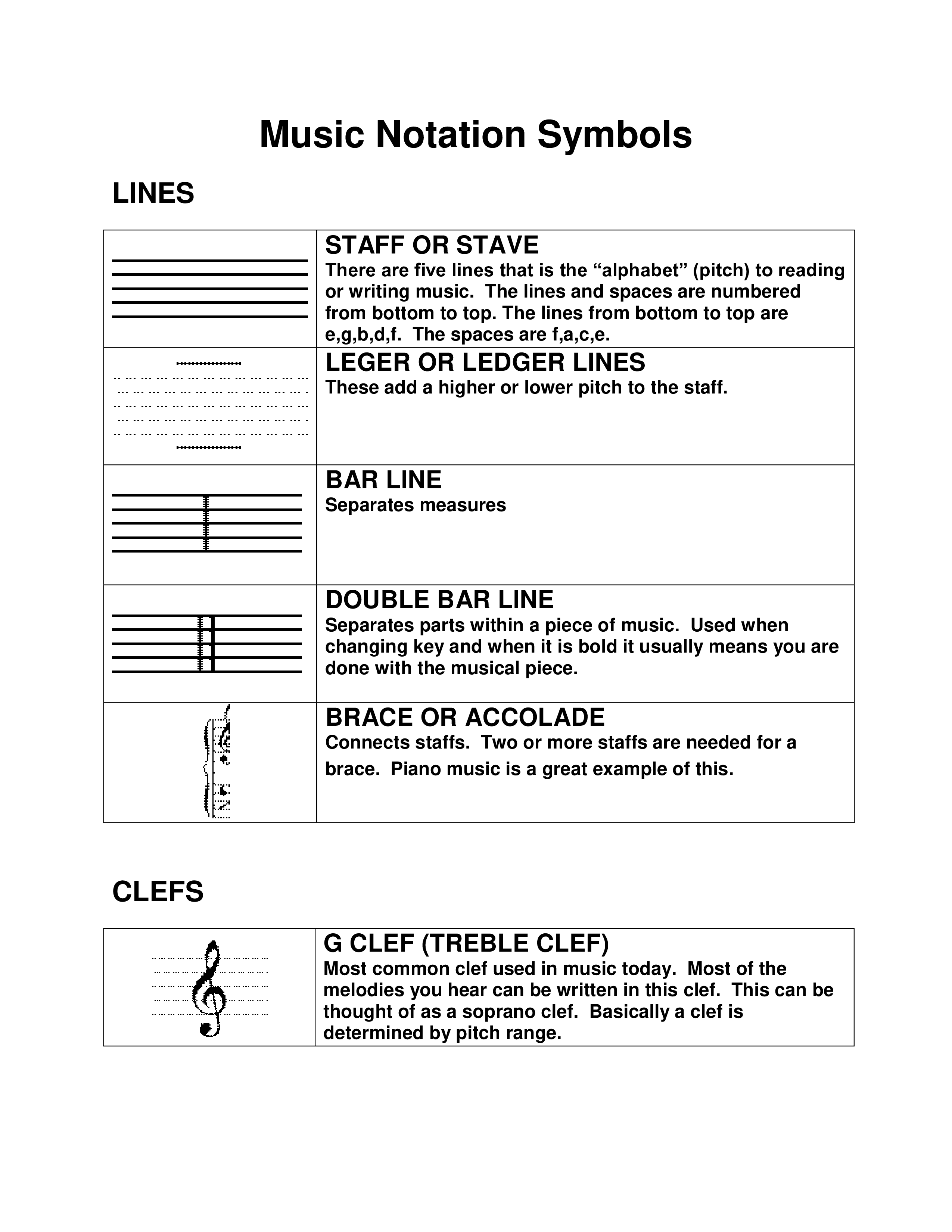 Comprehensive music notation symbols explanation main image